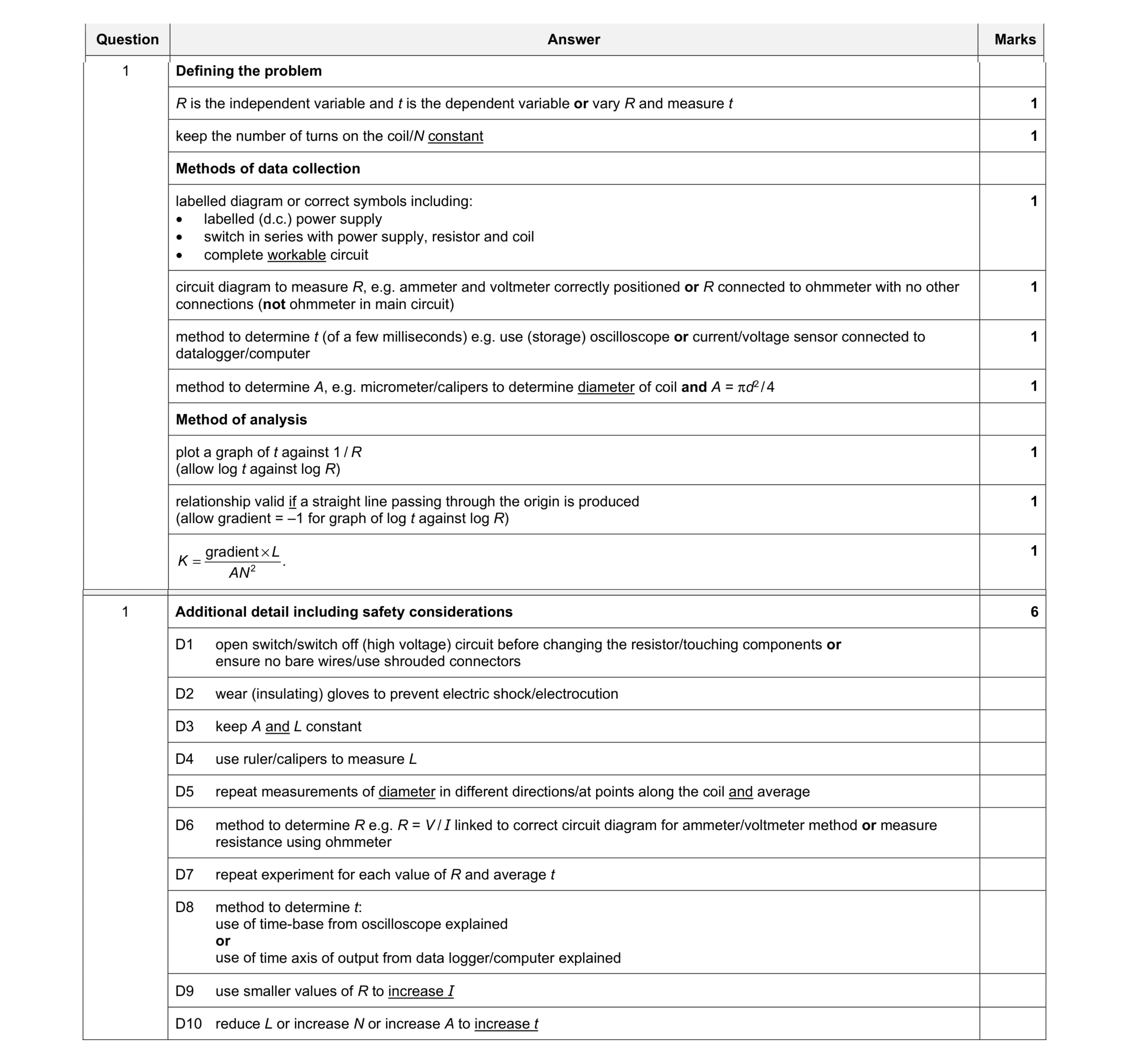 Mark scheme for question 7