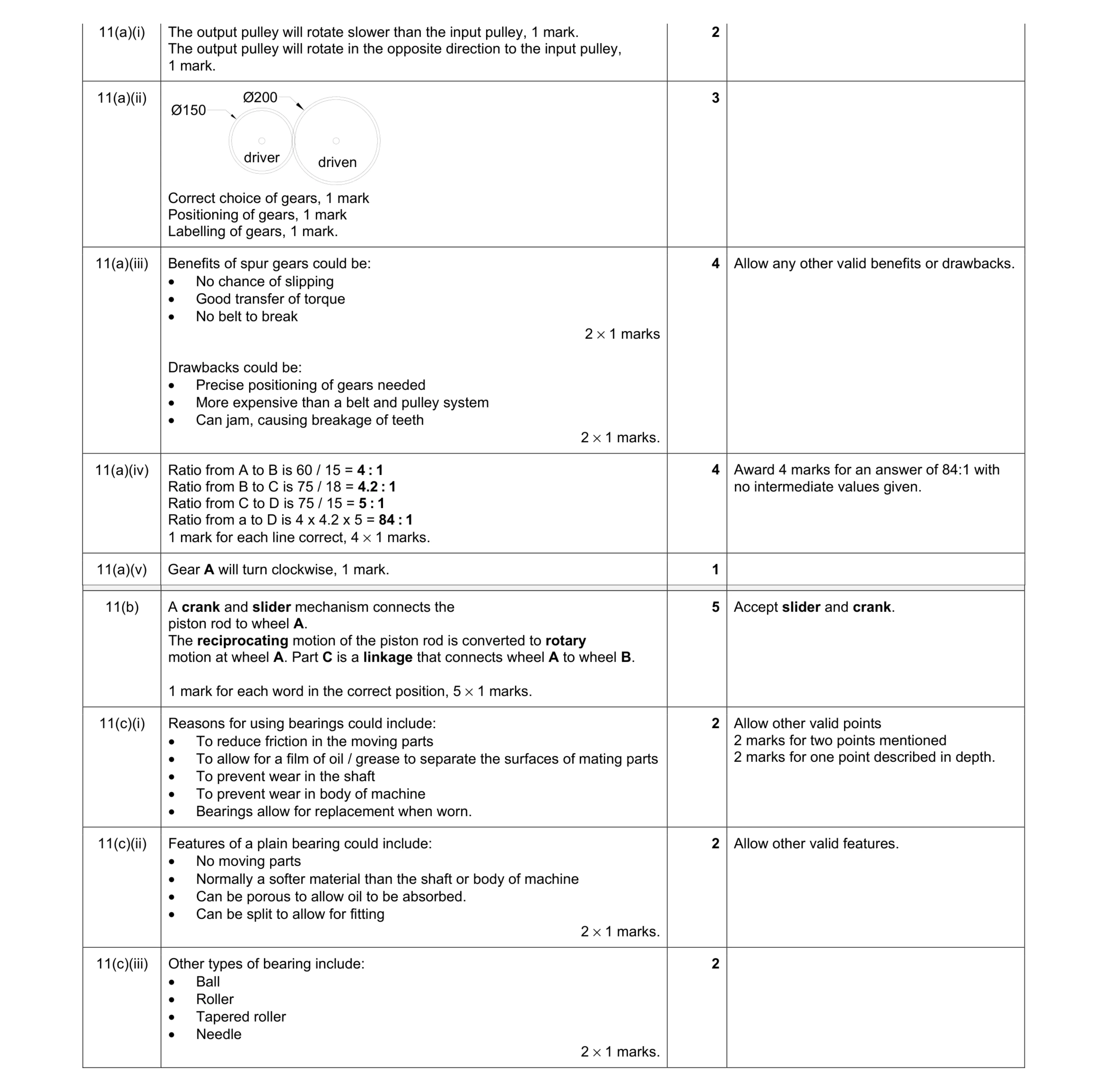 Mark scheme for question 84