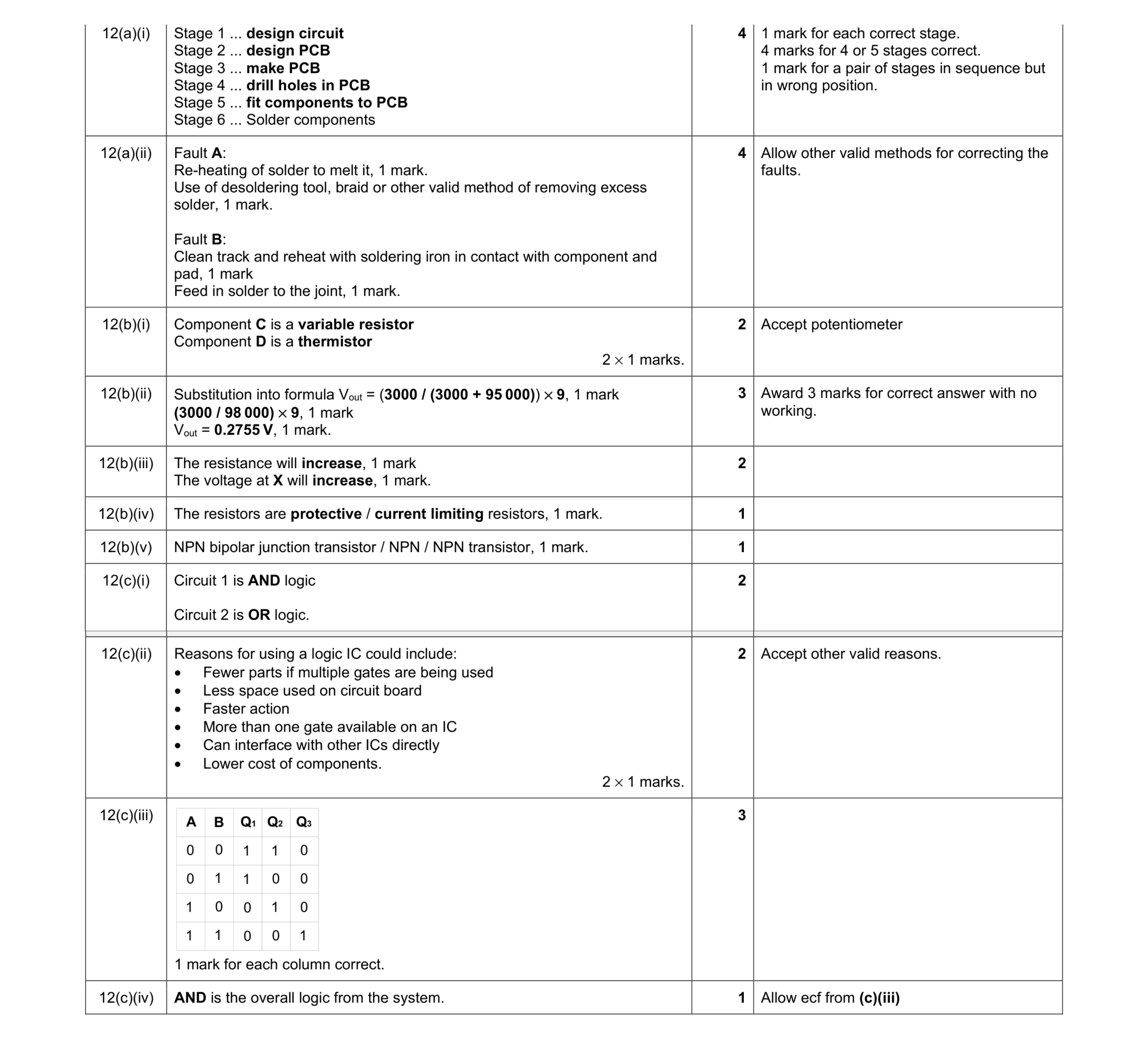 Mark scheme for question 88