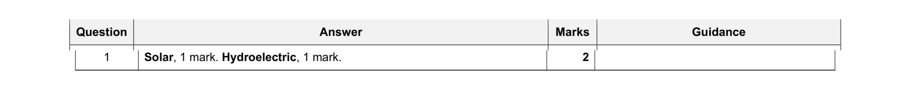 Mark scheme for question 19