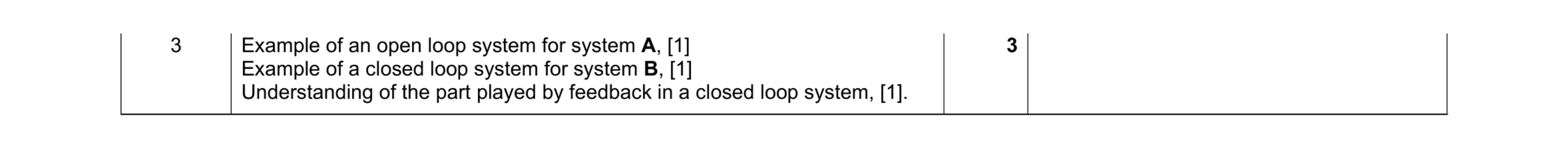 Mark scheme for question 21