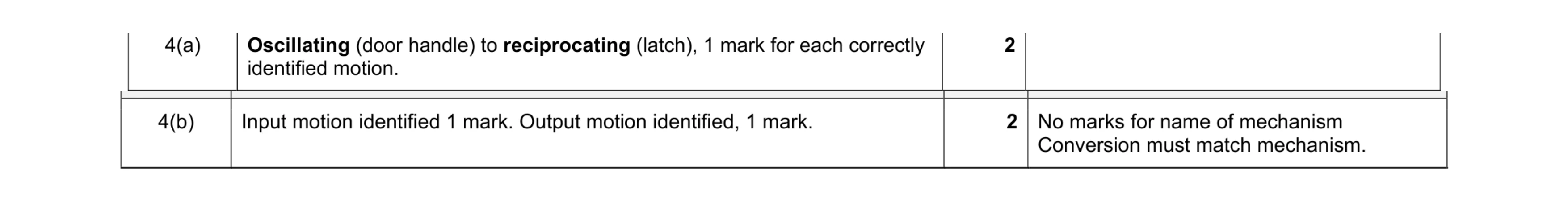 Mark scheme for question 81