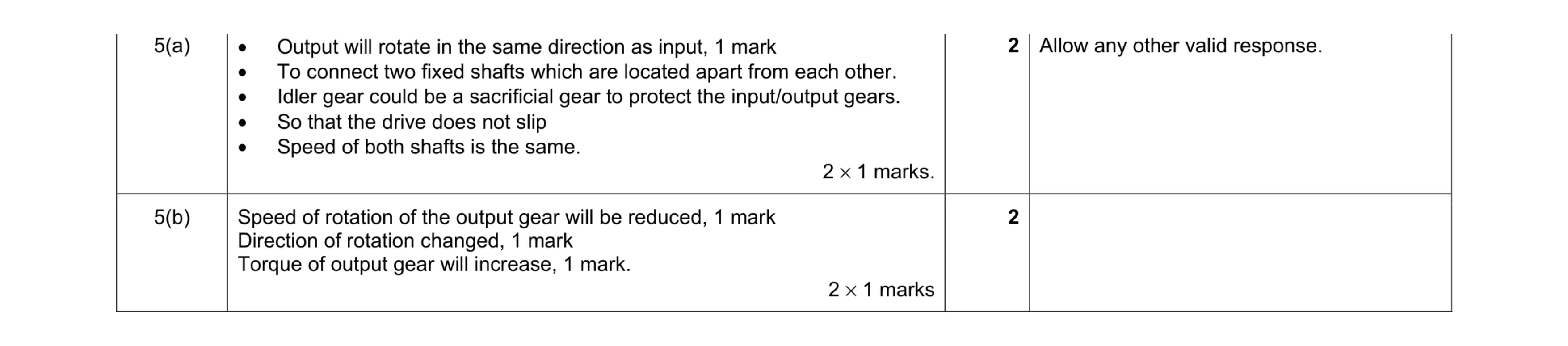 Mark scheme for question 82