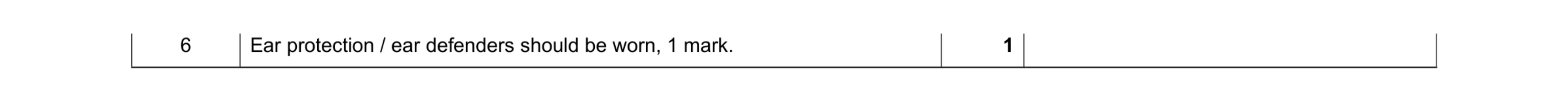 Mark scheme for question 22