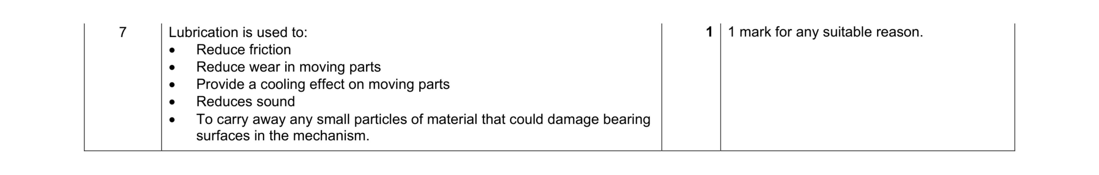 Mark scheme for question 83
