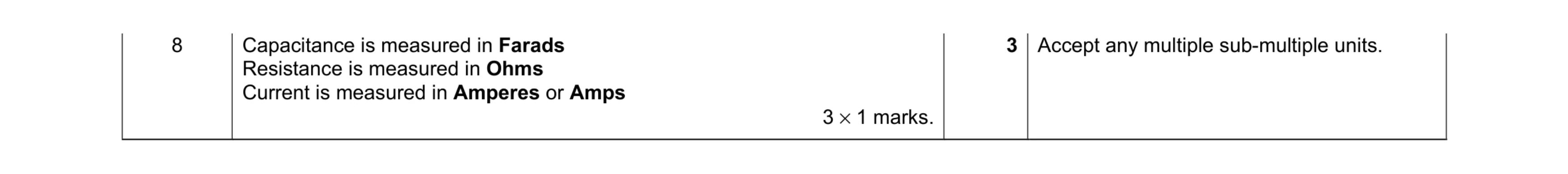 Mark scheme for question 86
