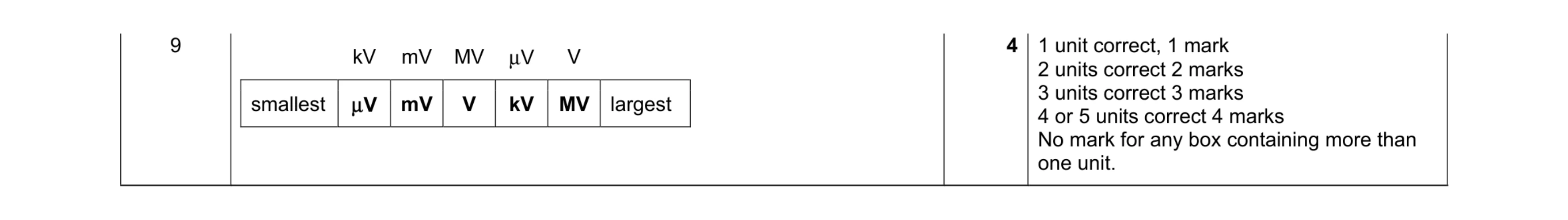 Mark scheme for question 87