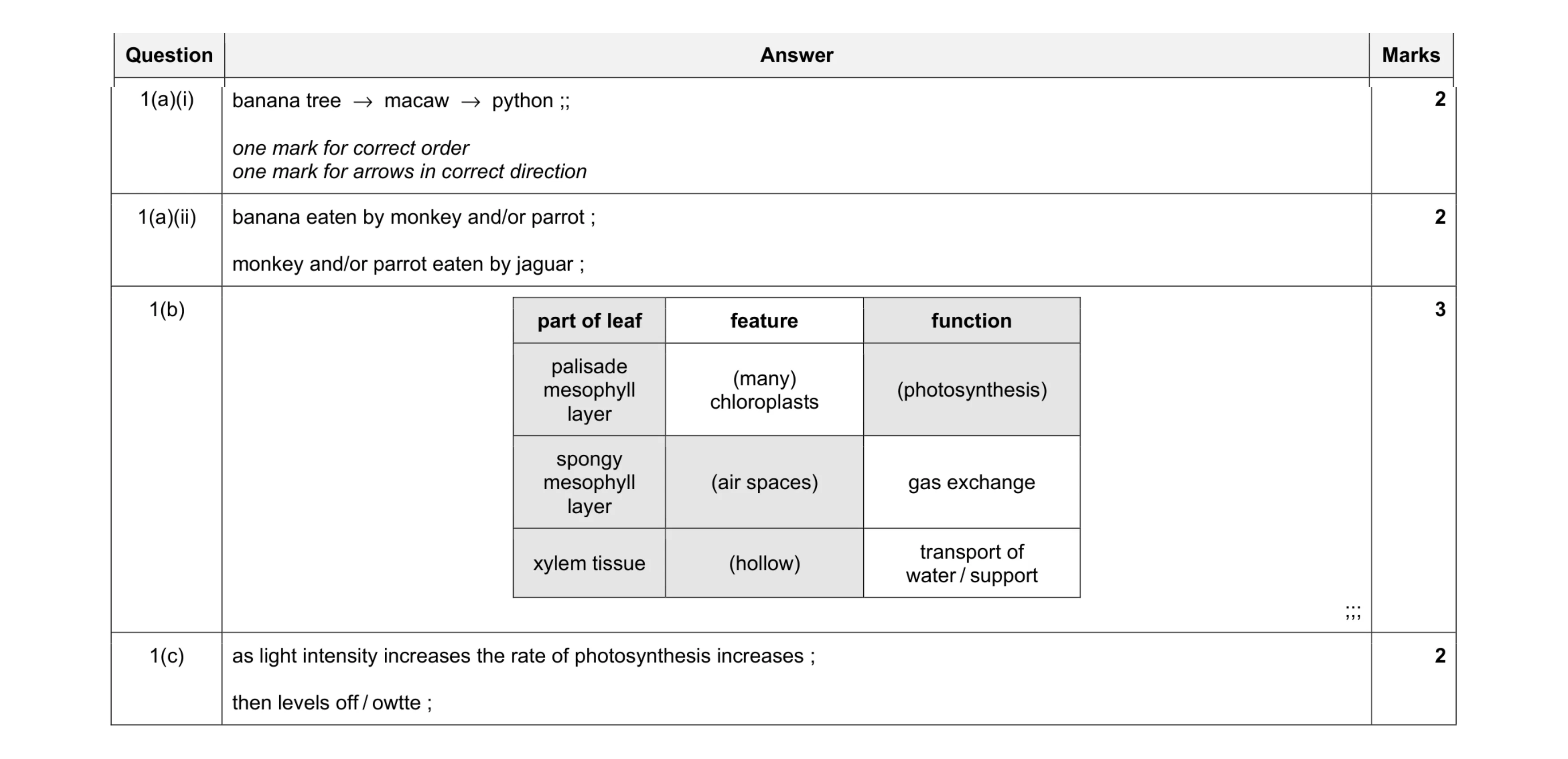 Mark scheme for question 6