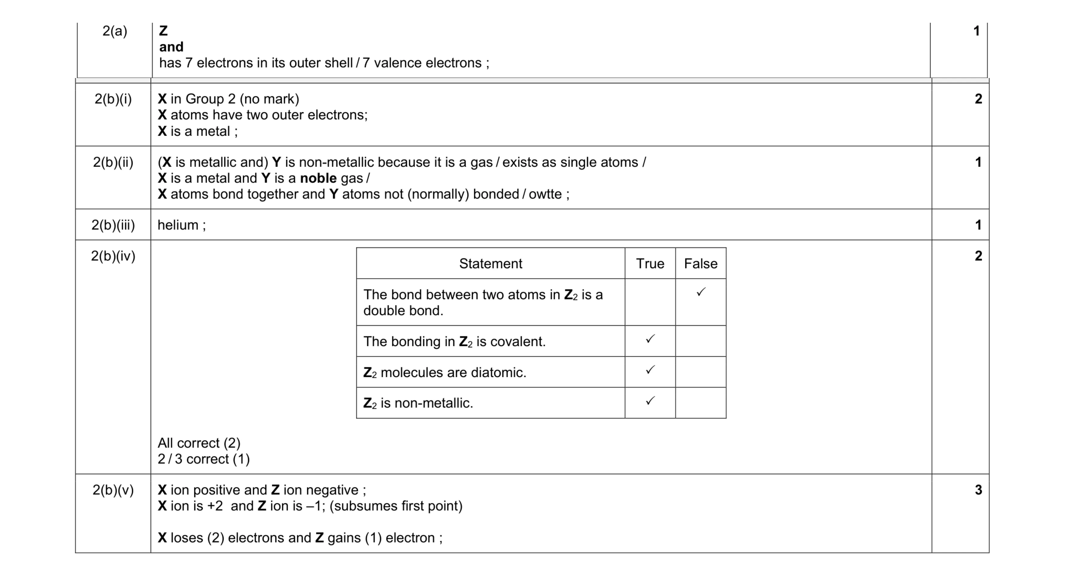 Mark scheme for question 6