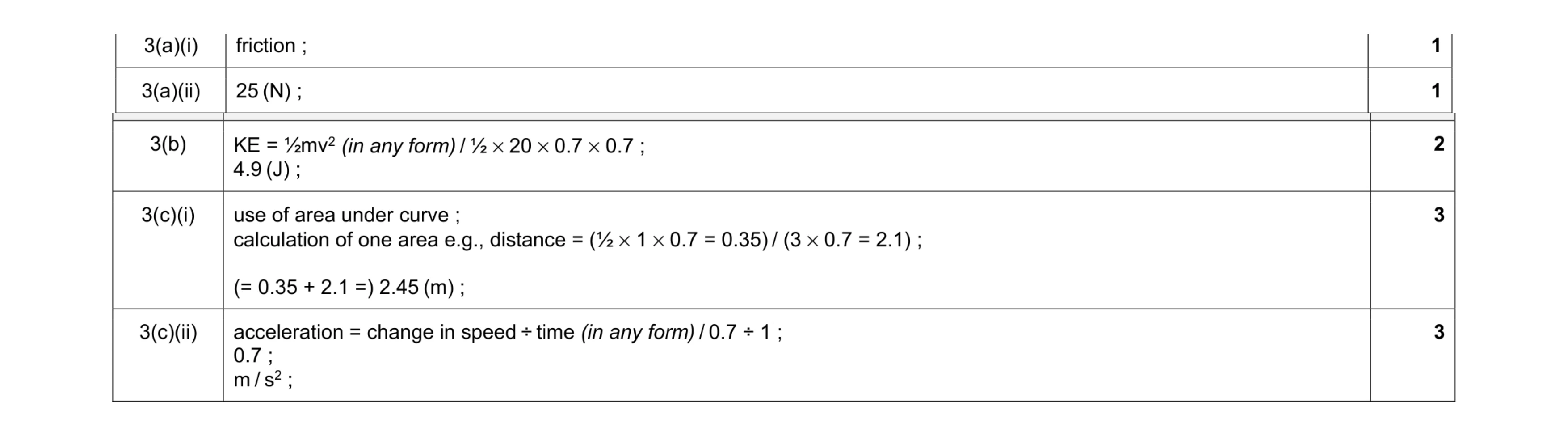 Mark scheme for question 25