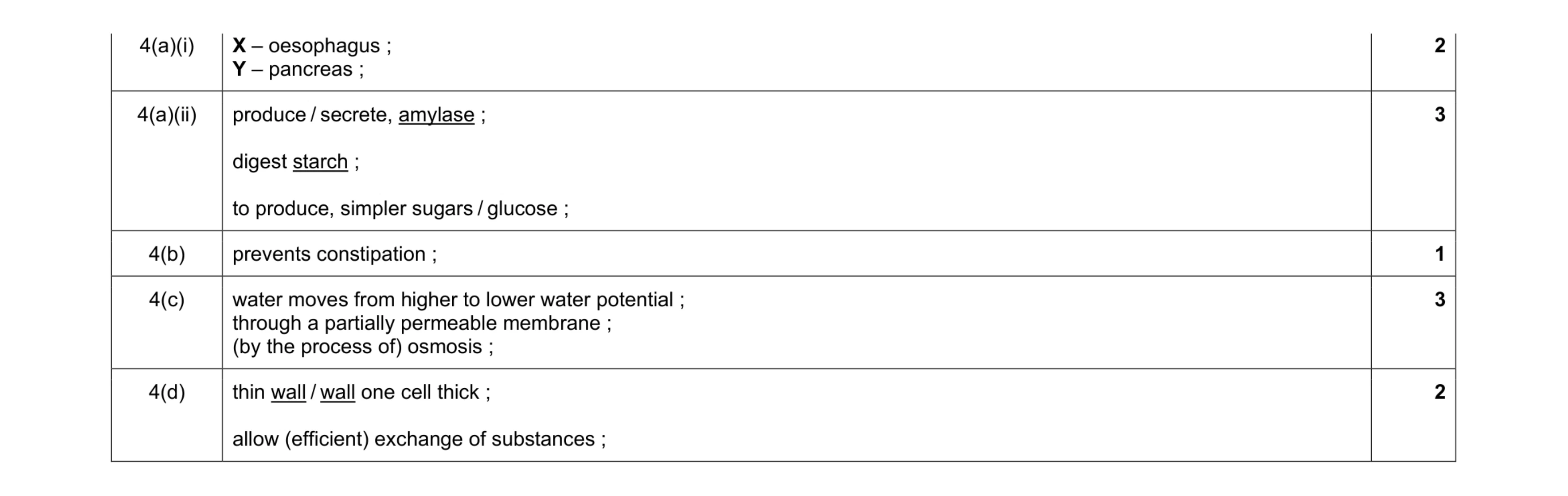 Mark scheme for question 10