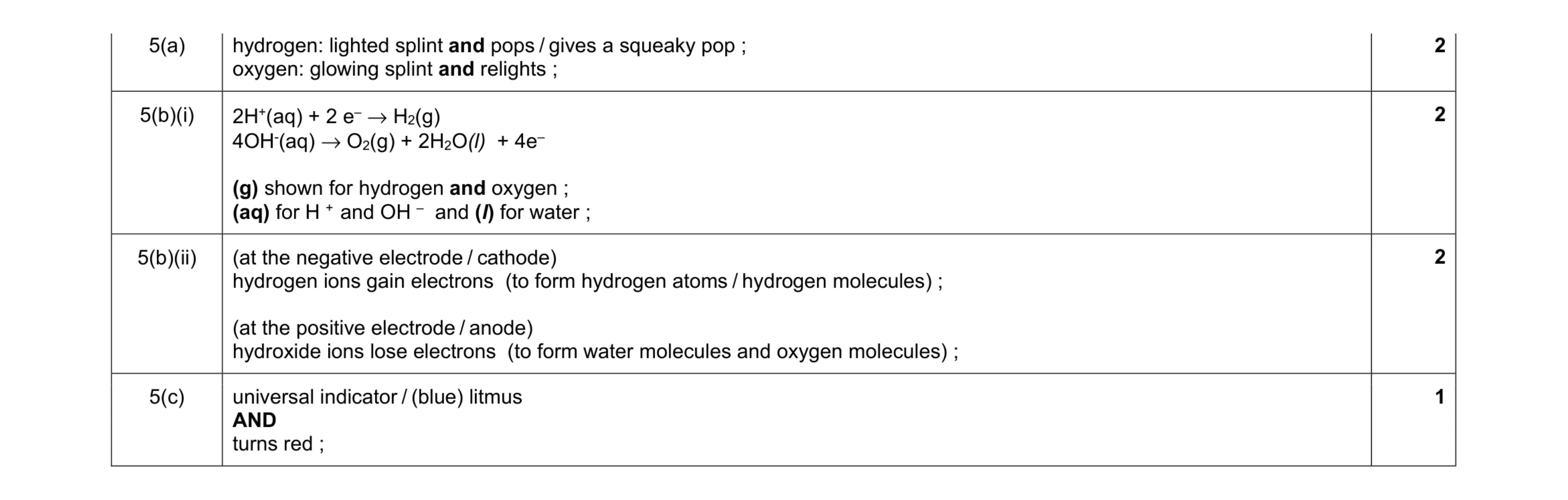 Mark scheme for question 23