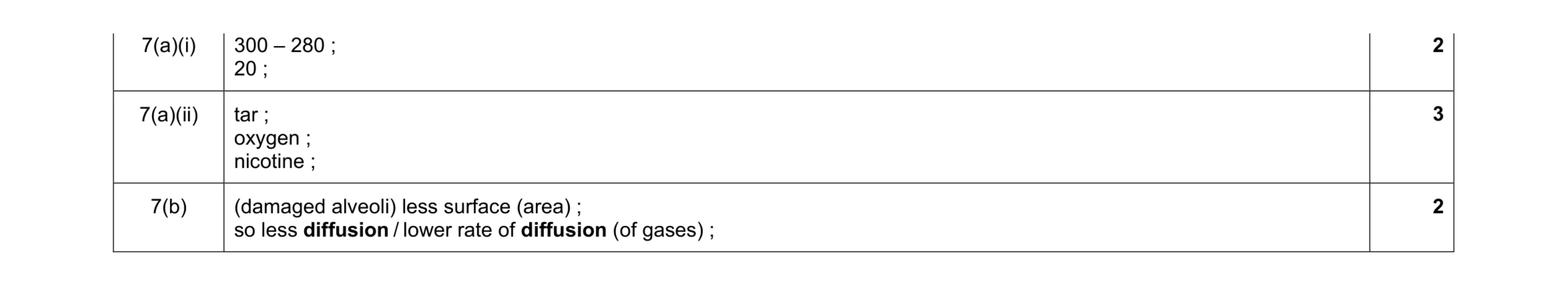 Mark scheme for question 9