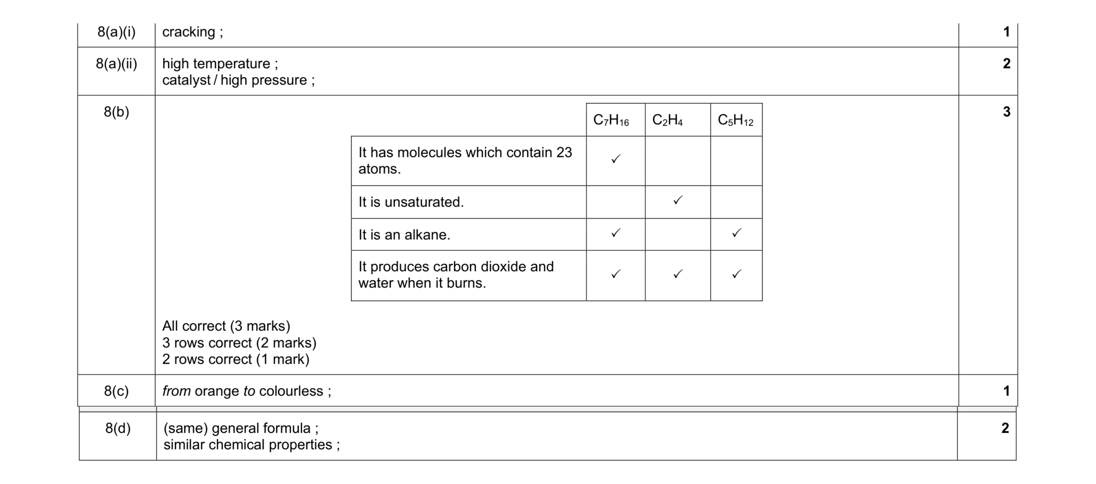 Mark scheme for question 17