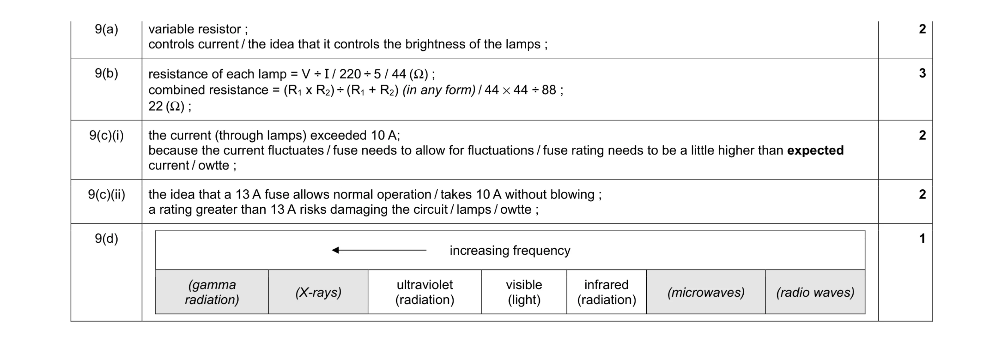 Mark scheme for question 33