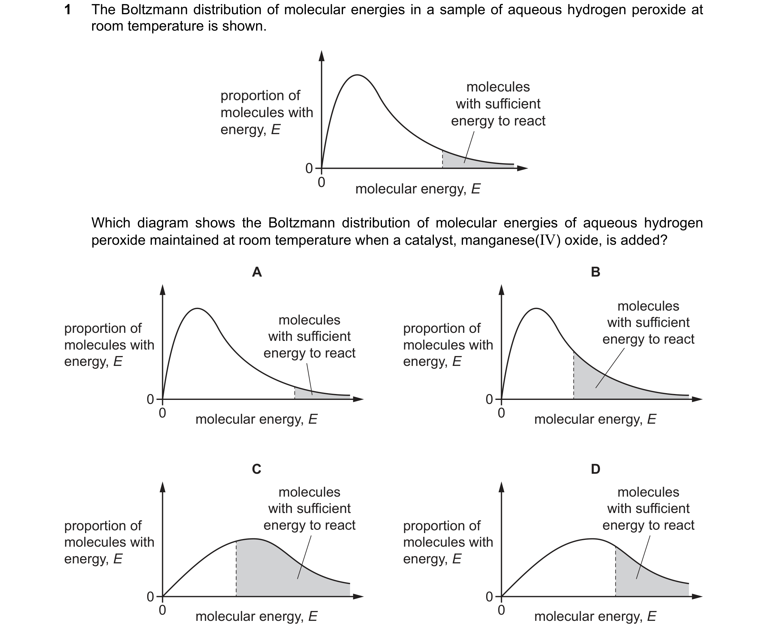 Question 95: The Boltzmann distribution of molecular energies in a sample of aqueous hydrogen peroxide at room temperature is shown. molecules proportio…