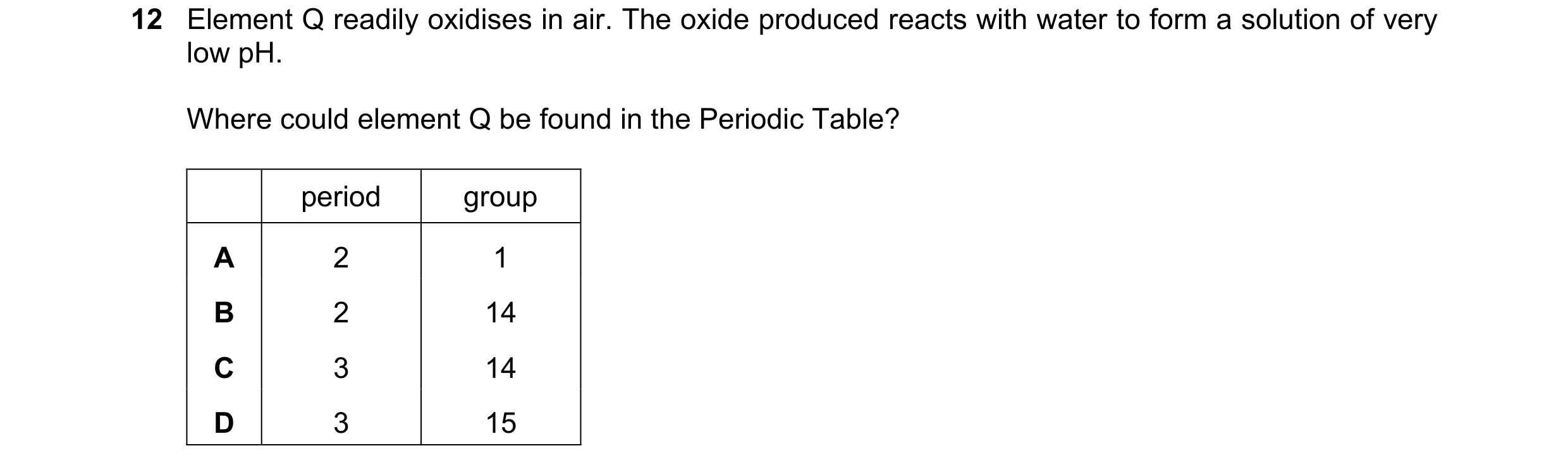 Question 88: Element Q readily oxidises in air. The oxide produced reacts with water to form a solution of very low pH. Where could element Q be found i…