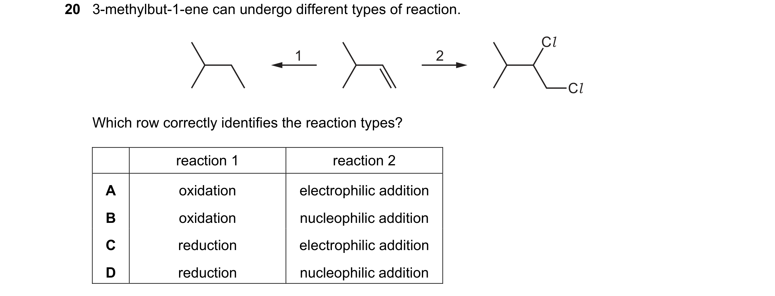 Question 224: 3-methylbut-1-ene can undergo different types of reaction. Cl 1 2 Cl Which row correctly identifies the reaction types? reaction 1 reaction…