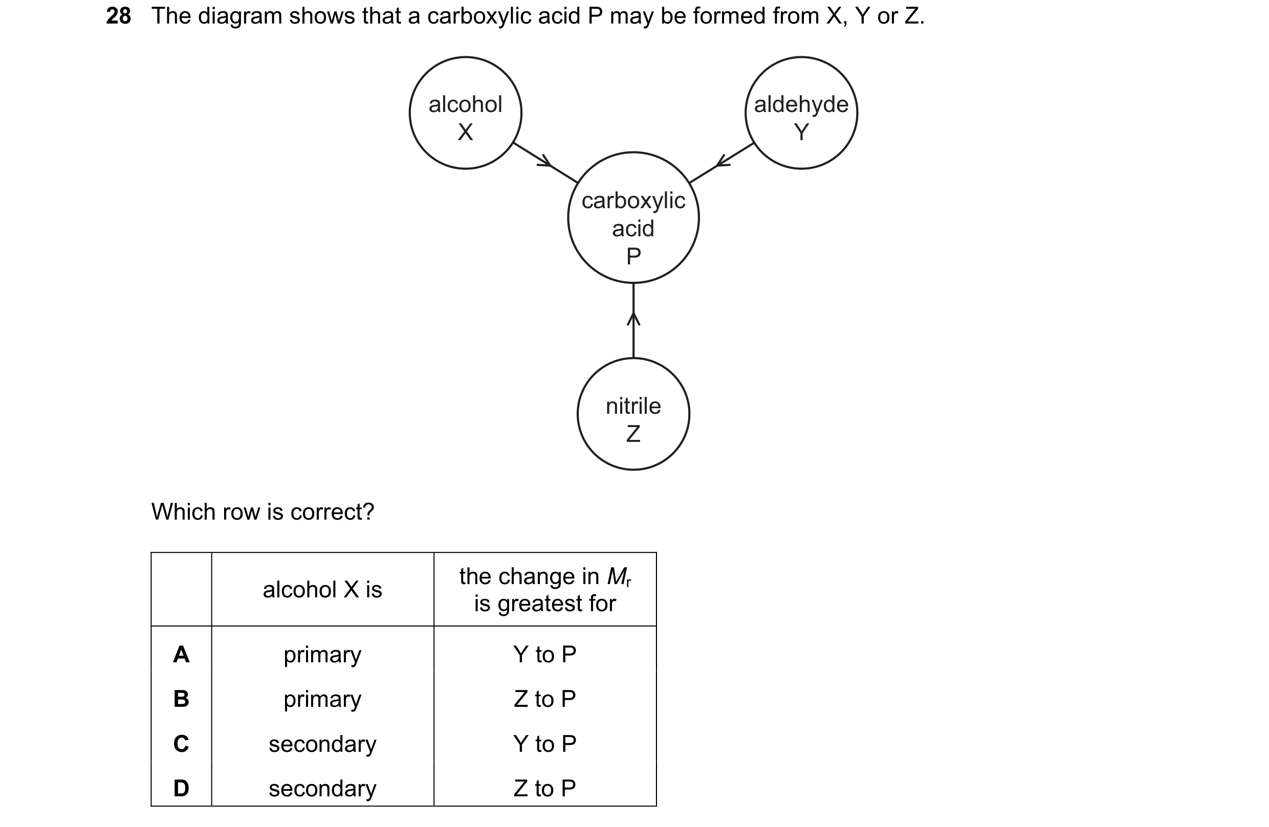 Question 34: The diagram shows that a carboxylic acid P may be formed from X, Y or Z. alcohol aldehyde X Y carboxylic acid P nitrile Z Which row is corr…