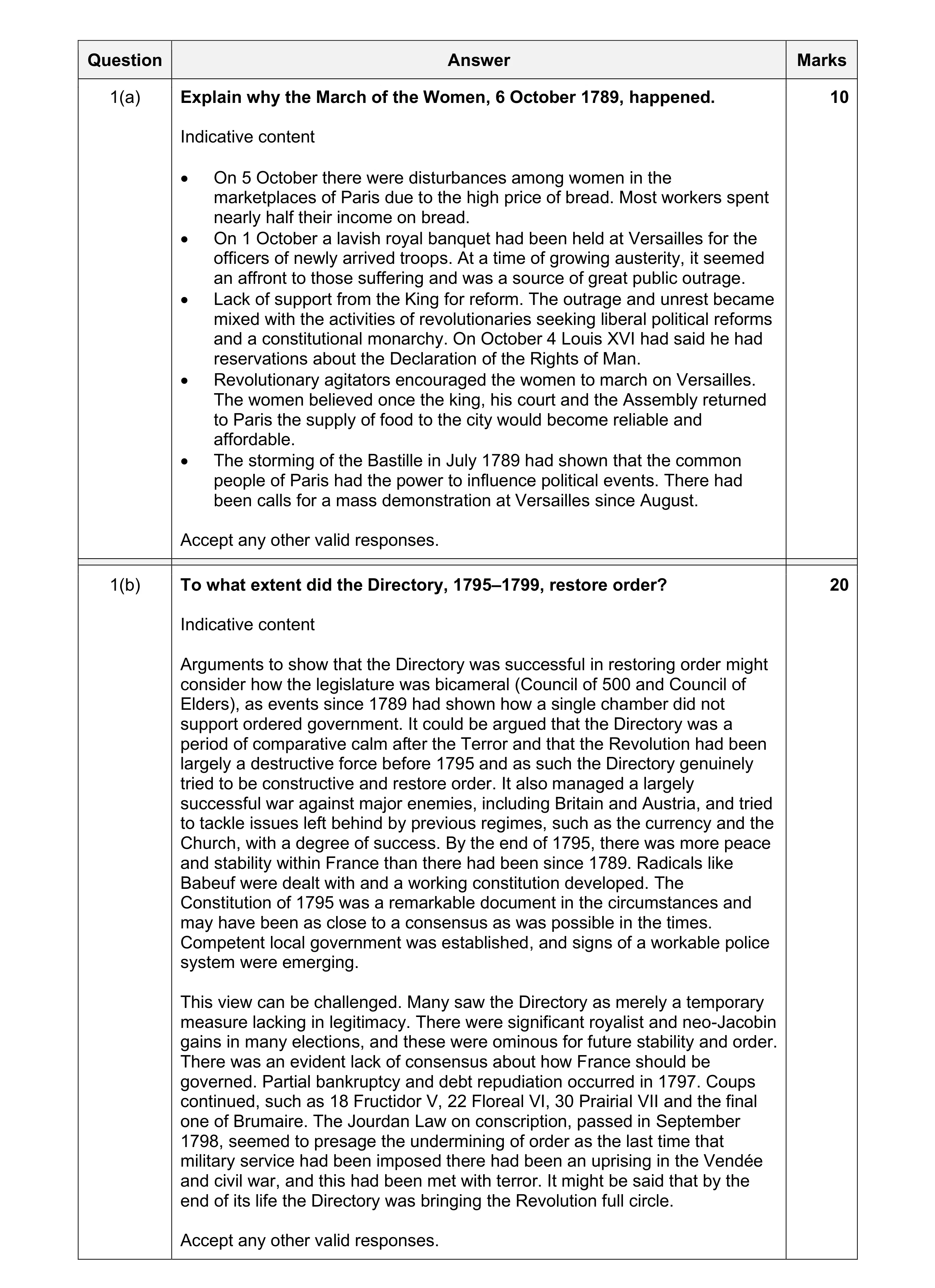 Mark scheme for question 14