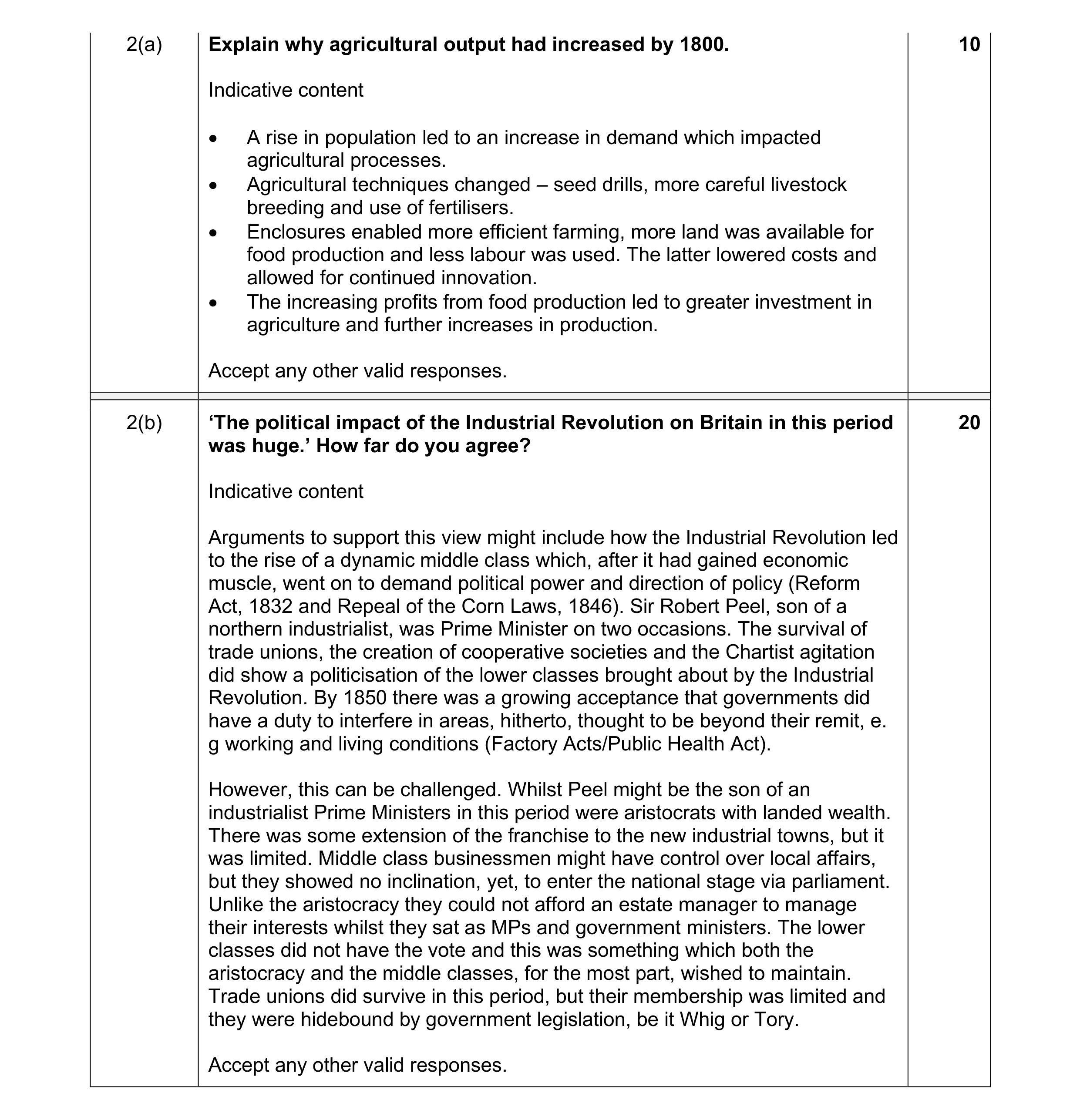 Mark scheme for question 32