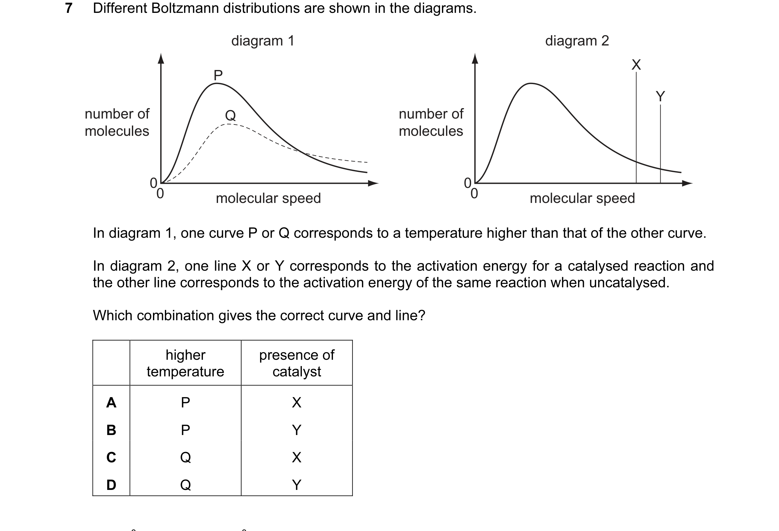 Question 26: Different Boltzmann distributions are shown in the diagrams. diagram 1 diagram 2 X P Y number of Q number of molecules molecules 00 00 mole…
