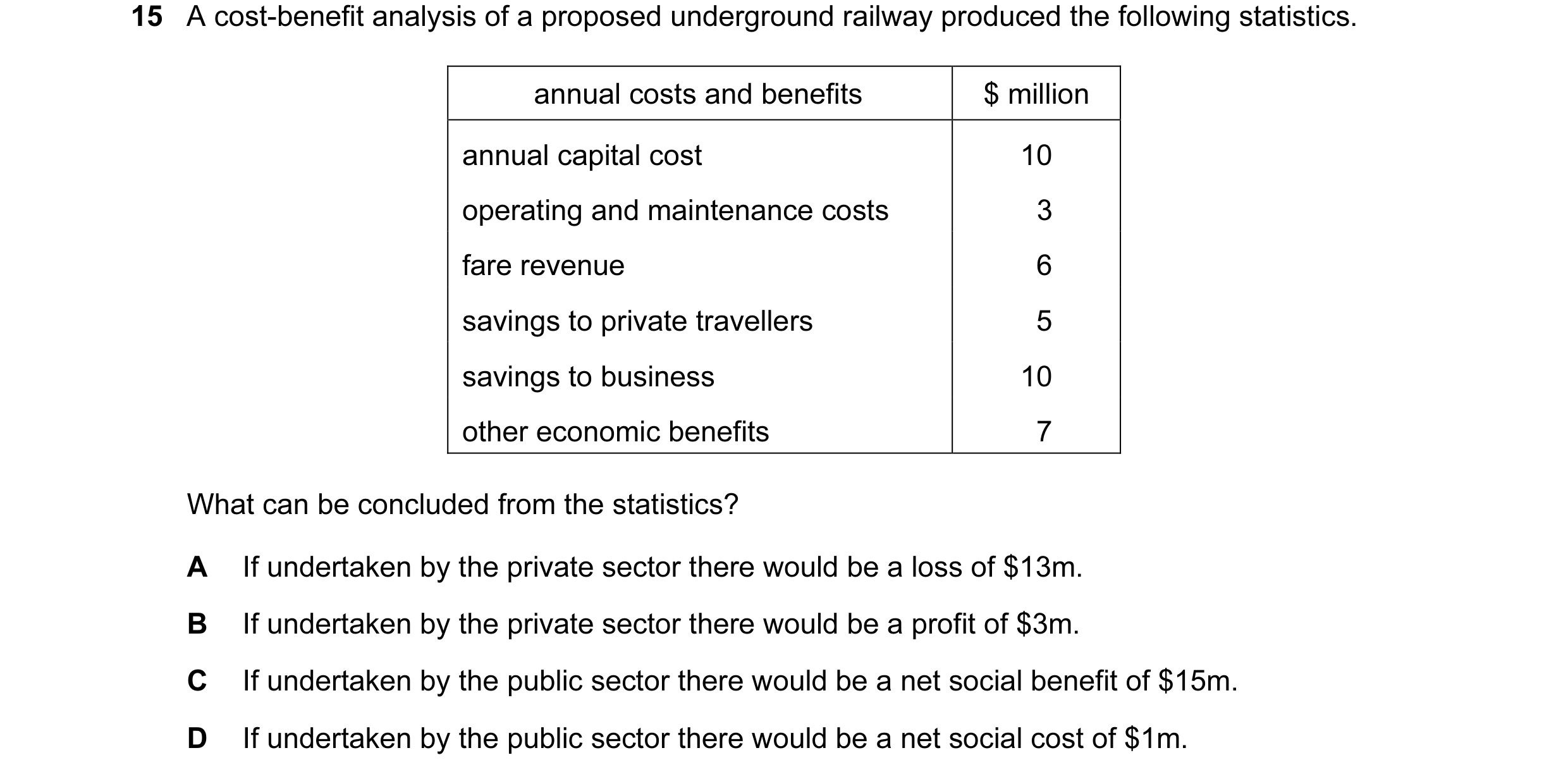 Question 54: A cost-benefit analysis of a proposed underground railway produced the following statistics. annual costs and benefits $ million annual cap…