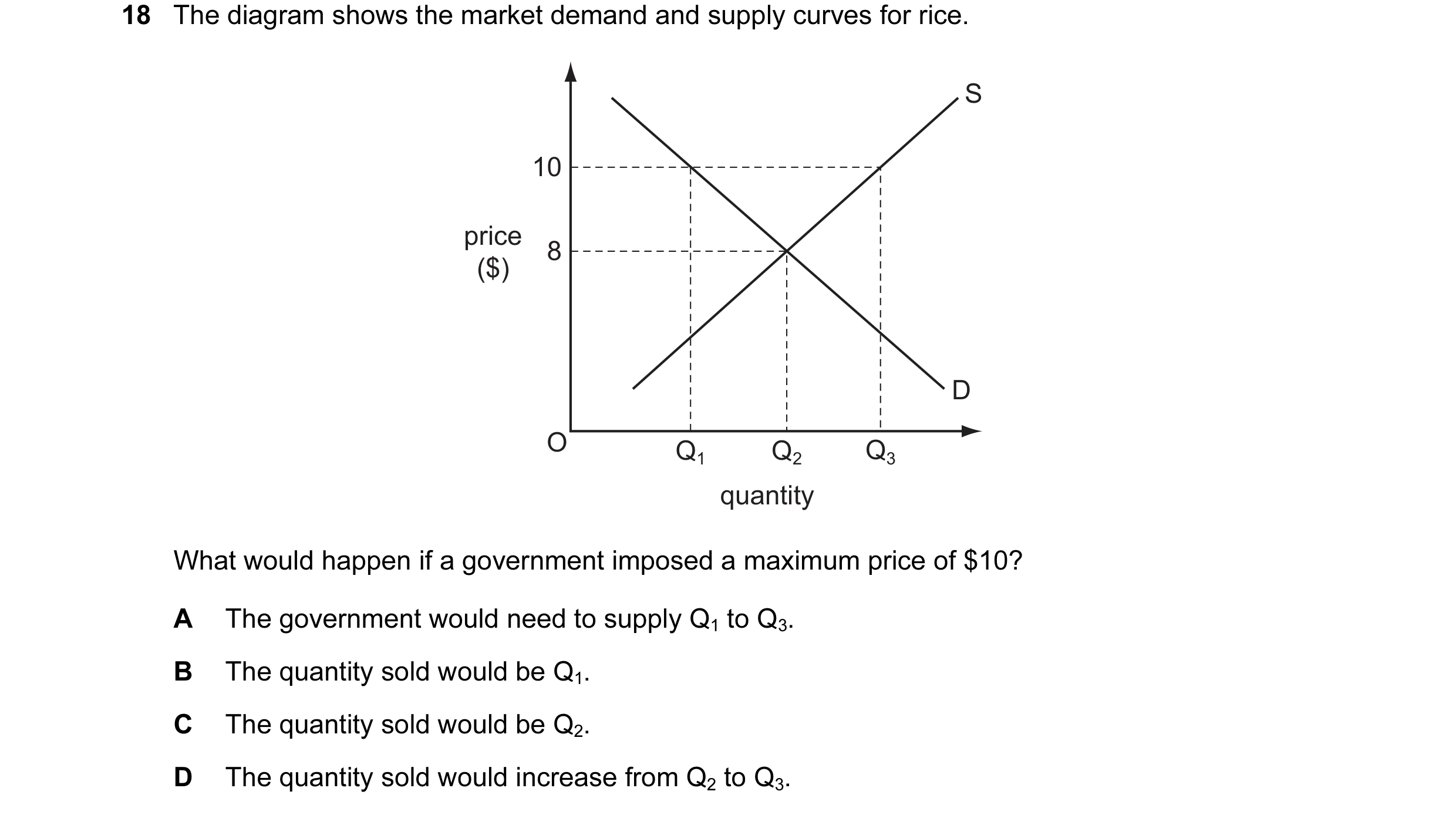 Question 54: The diagram shows the market demand and supply curves for rice. S 10 price 8 ($) D O Q1 Q2 Q3 quantity What would happen if a government im…