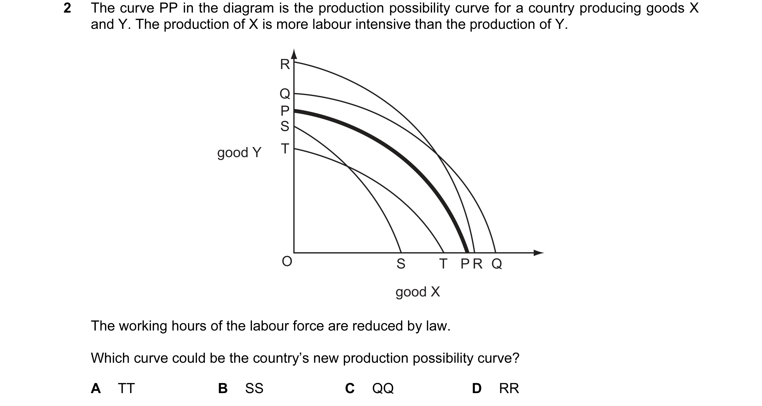 Question 27: The curve PP in the diagram is the production possibility curve for a country producing goods X and Y. The production of X is more labour i…