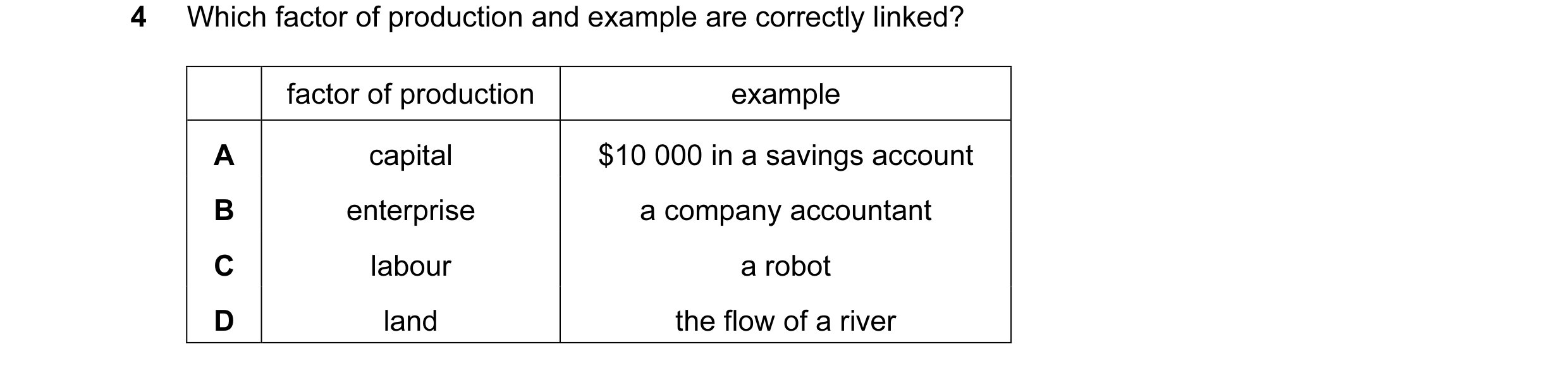 Question 12: Which factor of production and example are correctly linked? factor of production example A capital $10 000 in a savings account B enterpri…