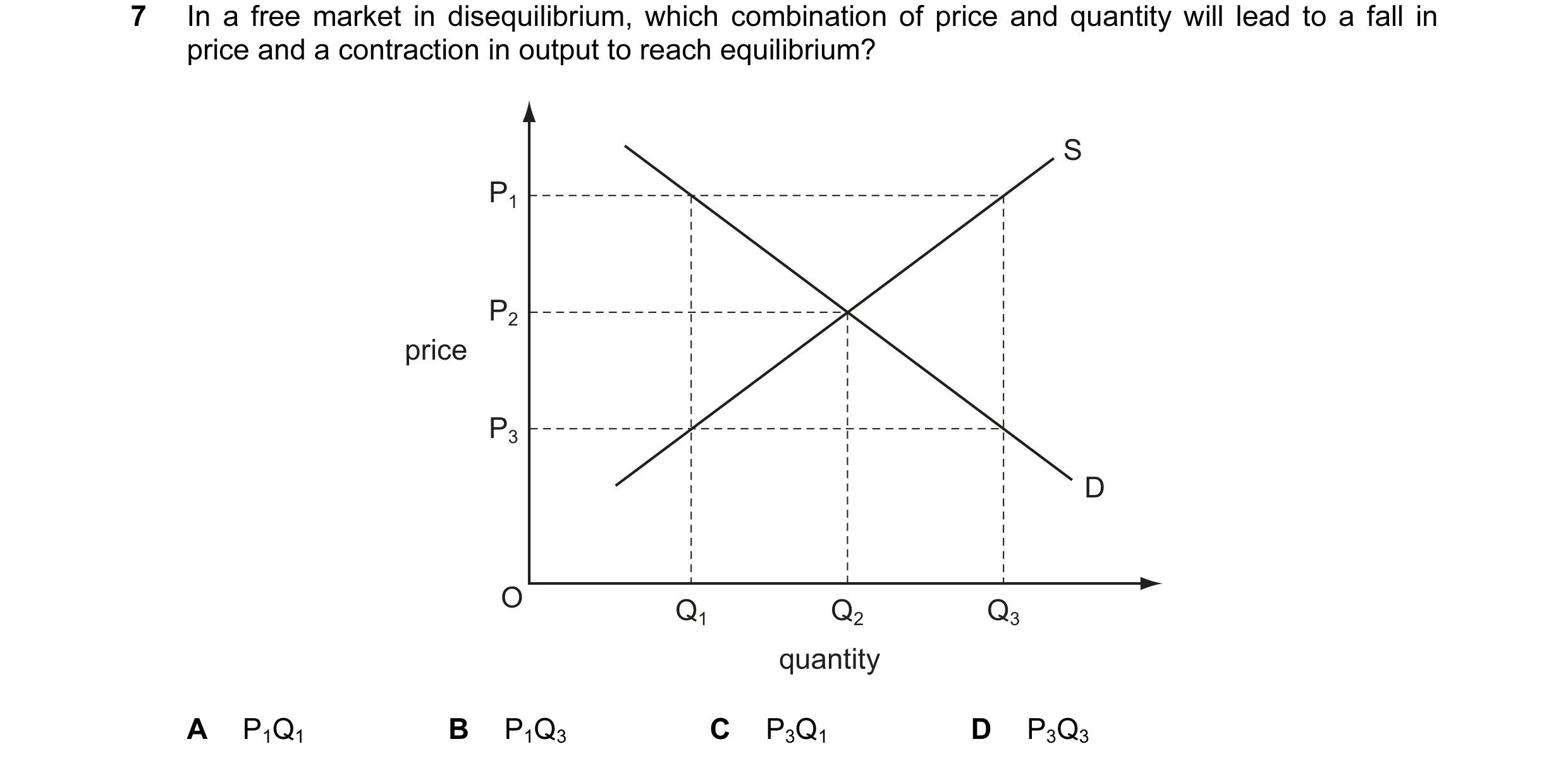 Question 60: In a free market in disequilibrium, which combination of price and quantity will lead to a fall in price and a contraction in output to rea…