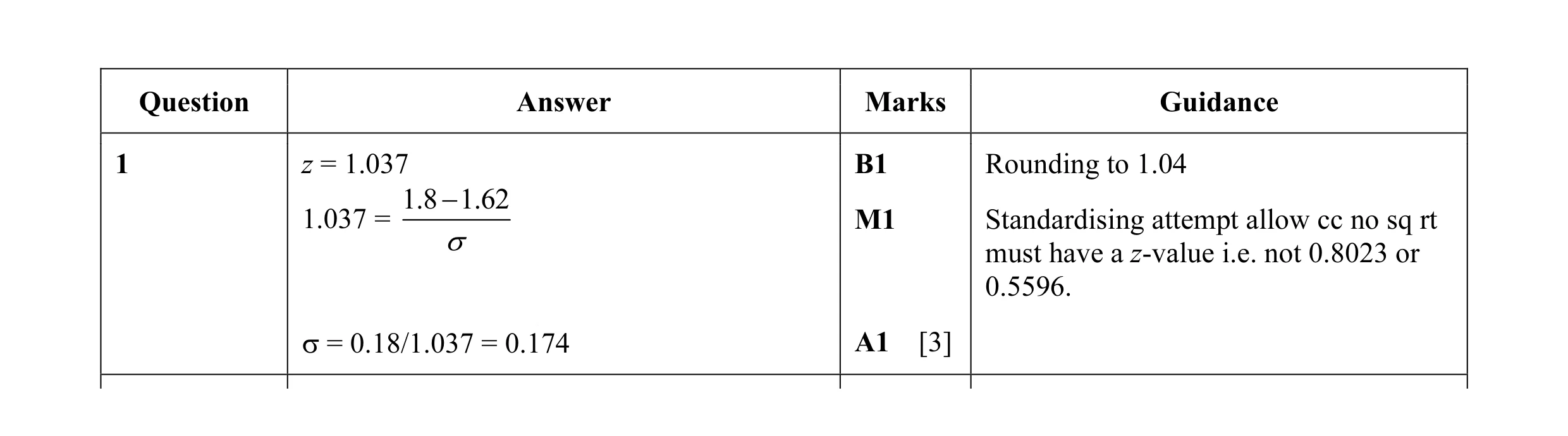 Mark scheme for question 38