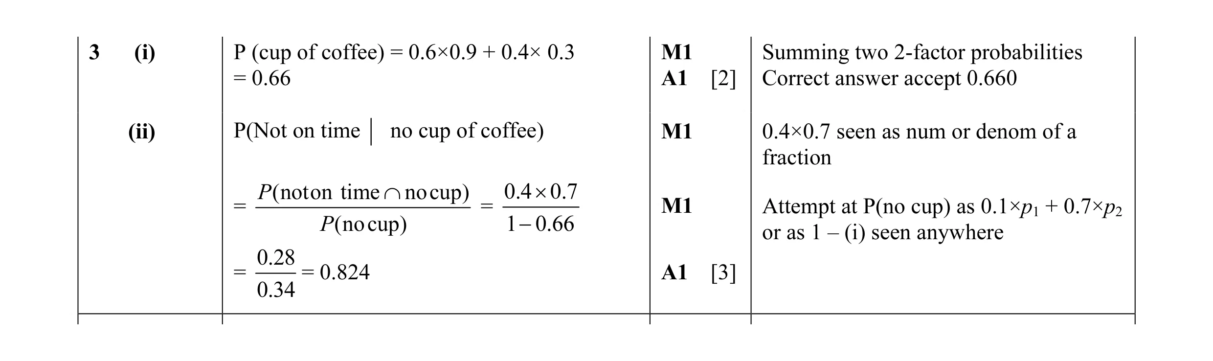 Mark scheme for question 81