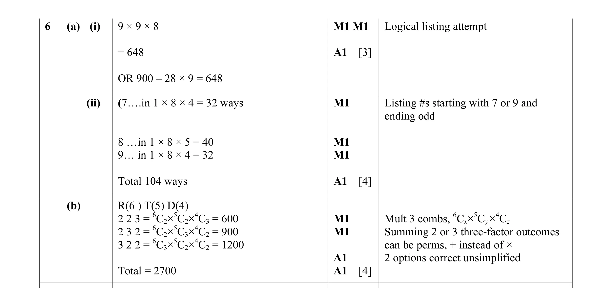 Mark scheme for question 31