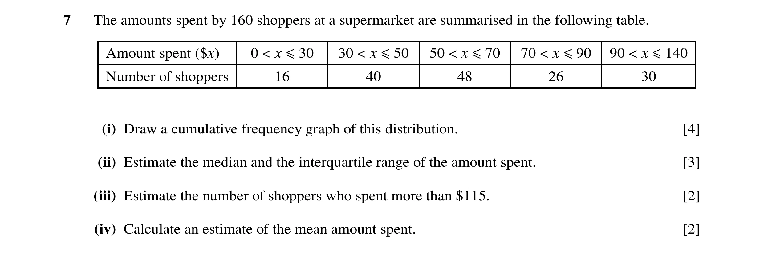 Question 47: The amounts spent by 160 shoppers at a supermarket are summarised in the following table. Amount spent ($x) 0 < x ≤30 30 < x ≤50 50 < x ≤70…