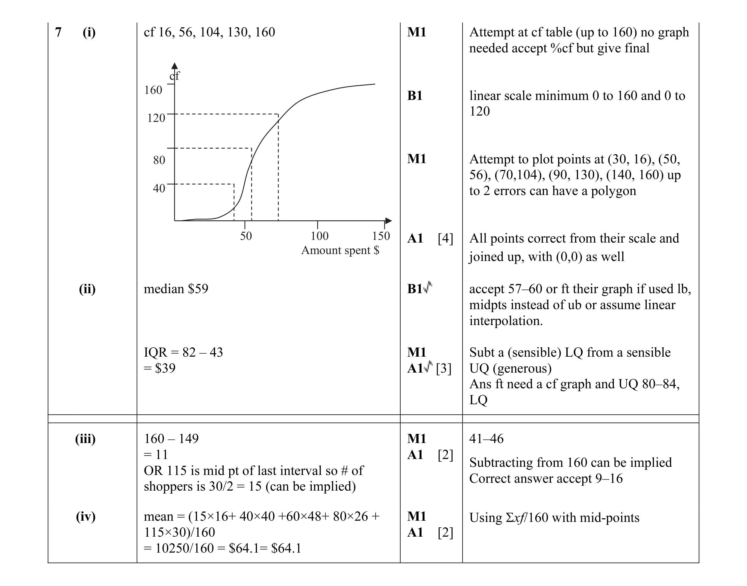 Mark scheme for question 47