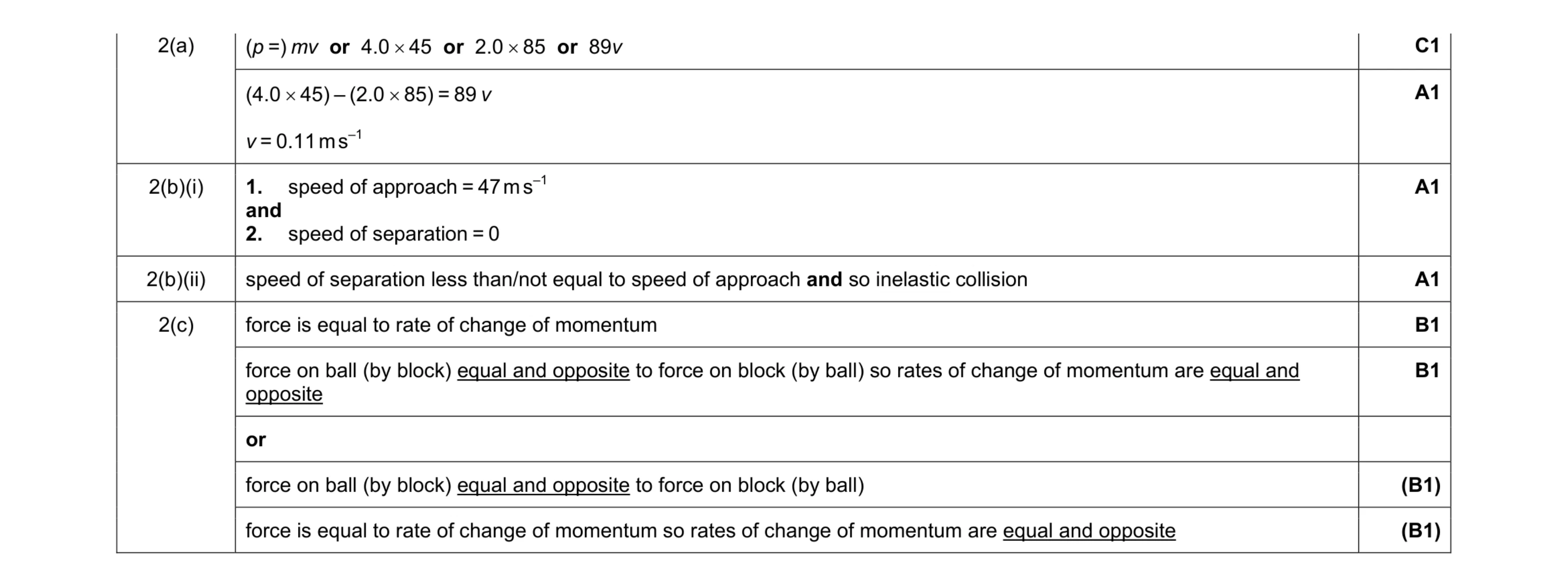Mark scheme for question 6