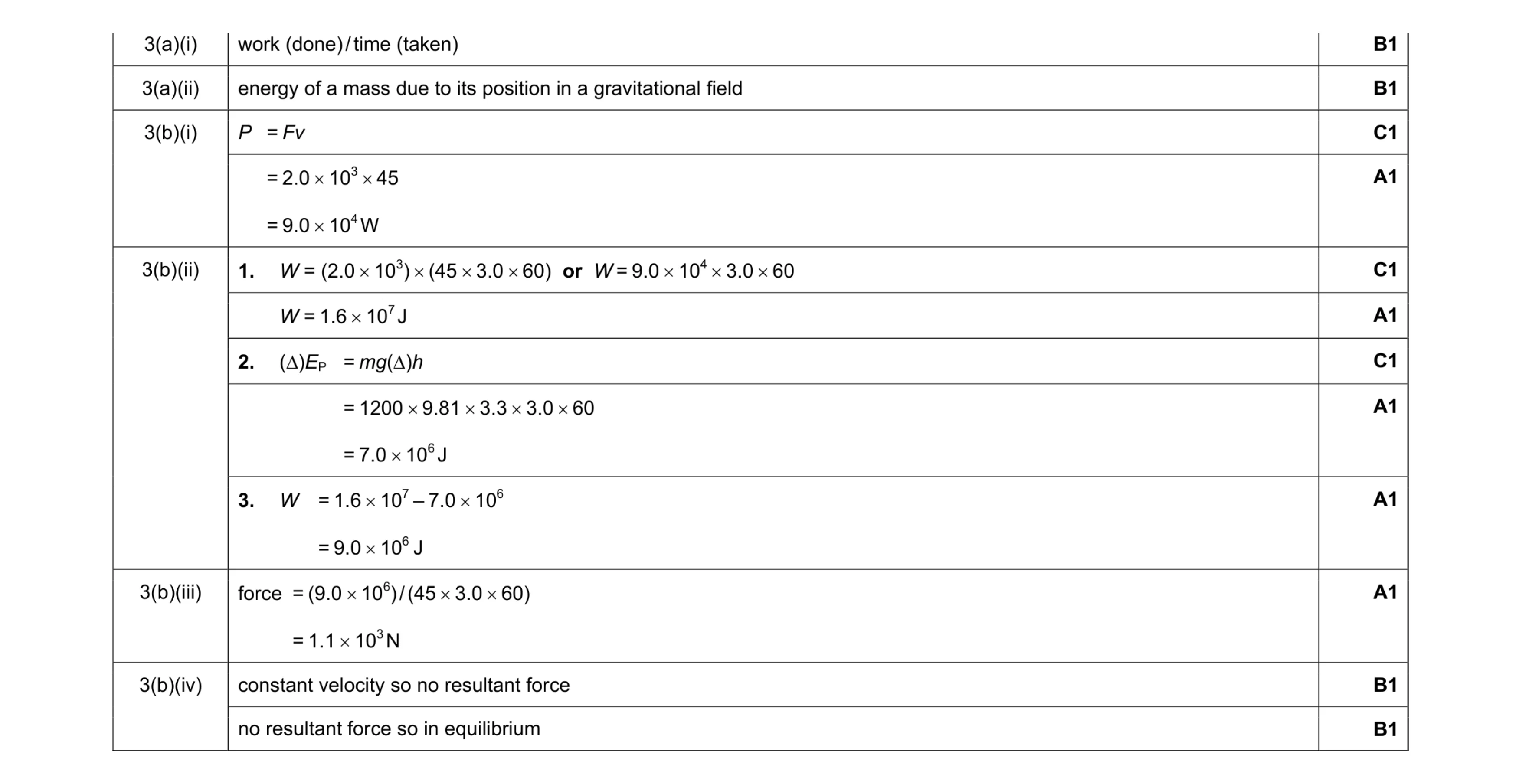 Mark scheme for question 4