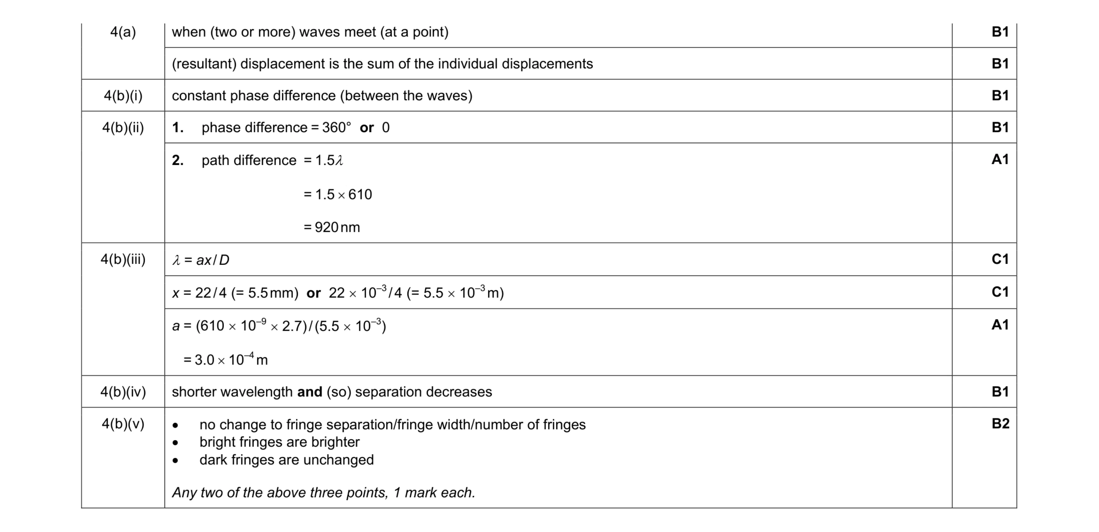 Mark scheme for question 2