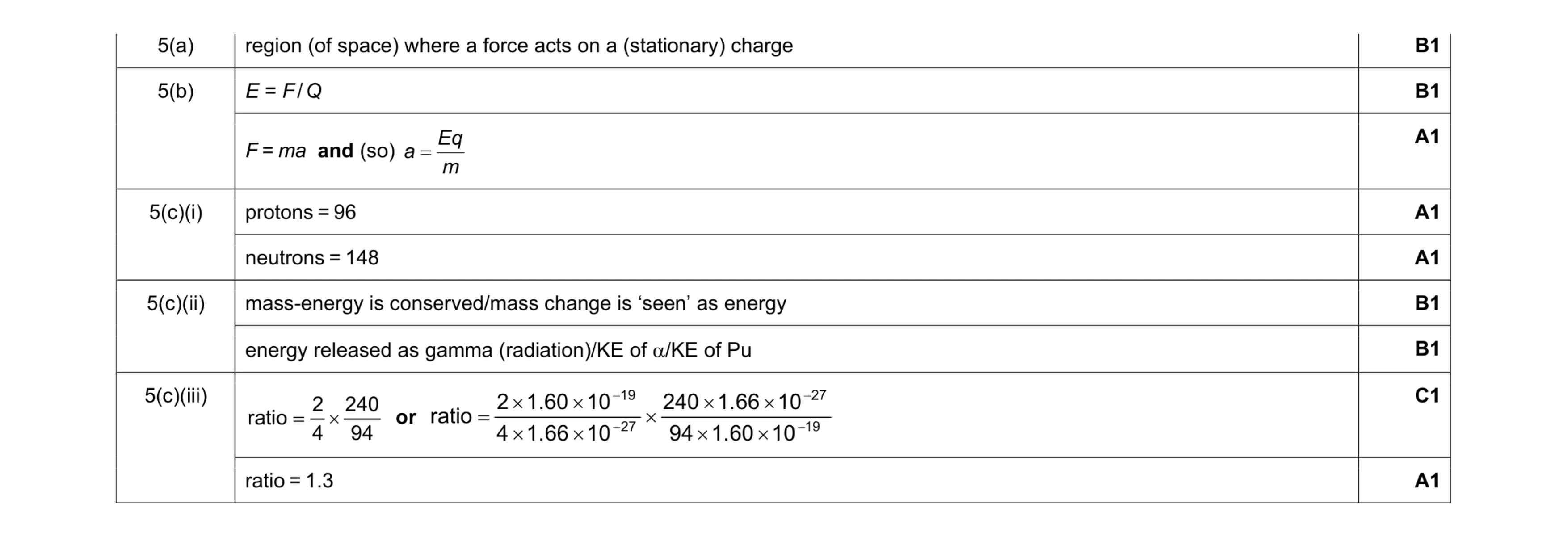Mark scheme for question 6
