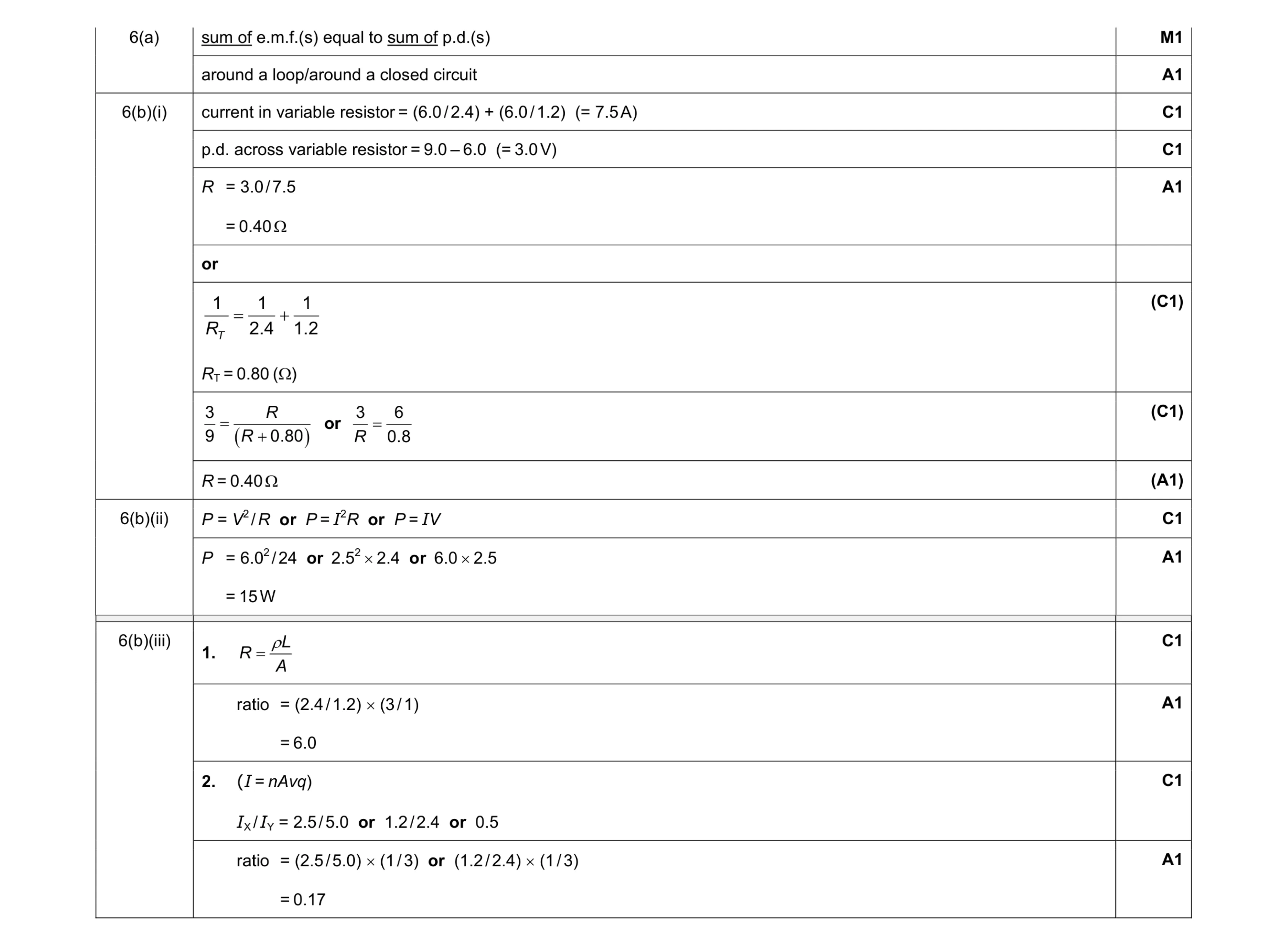 Mark scheme for question 2