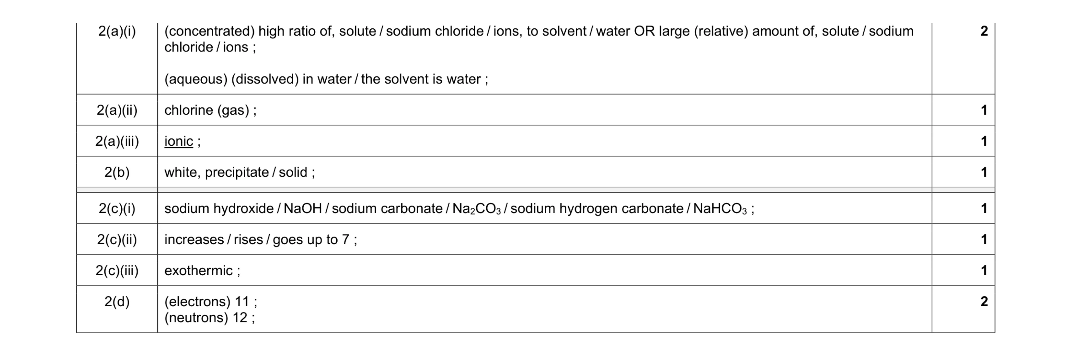 Mark scheme for question 25