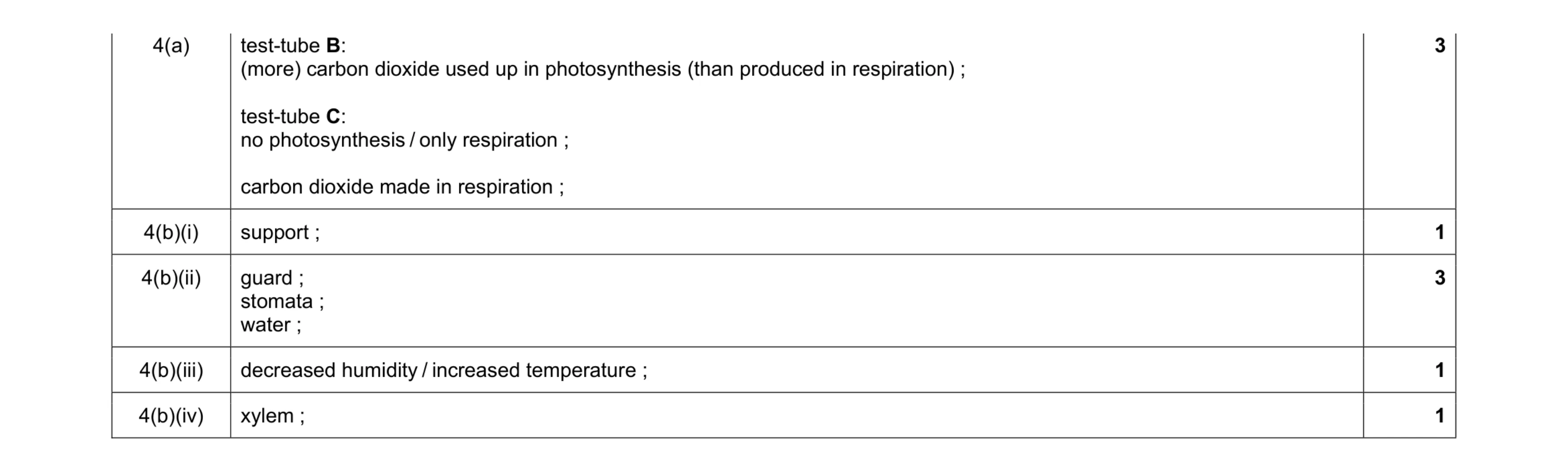 Mark scheme for question 25