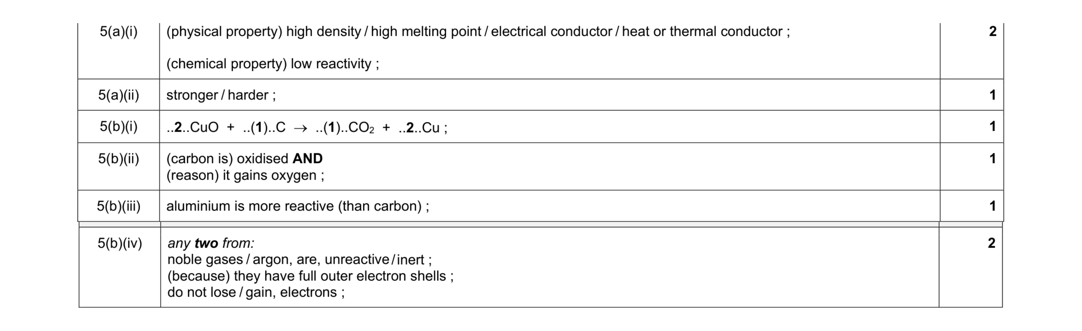 Mark scheme for question 13