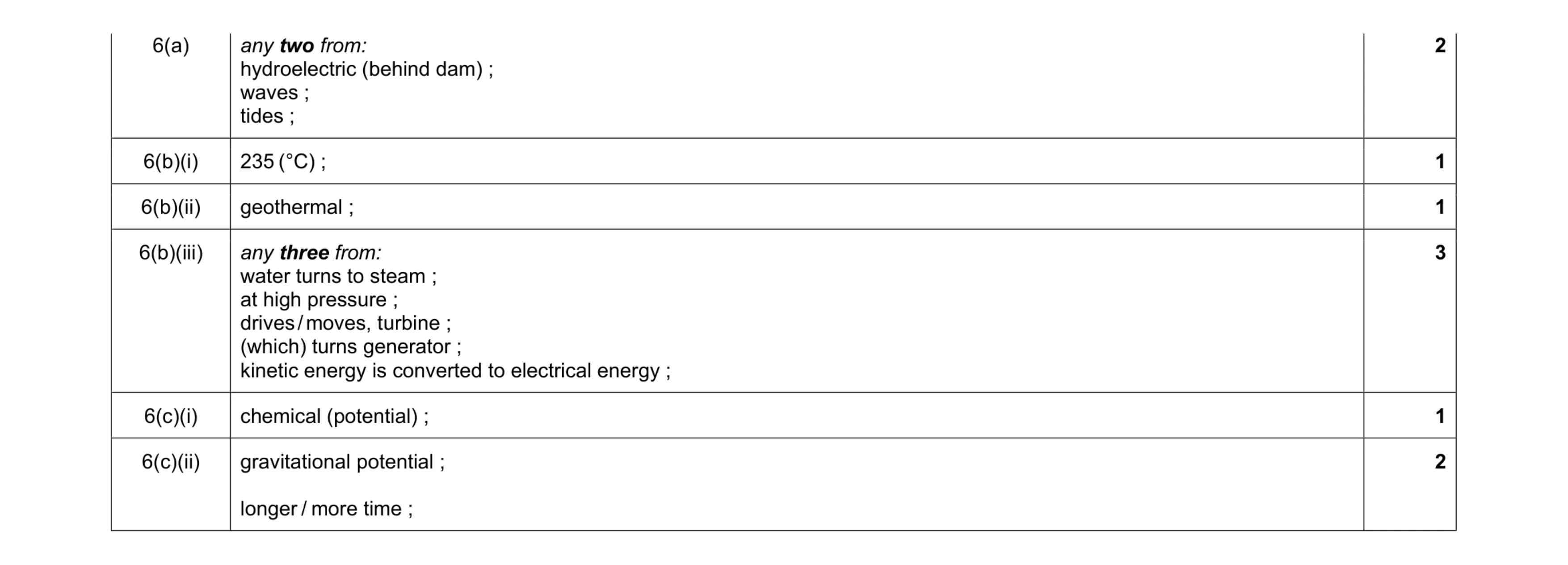 Mark scheme for question 36