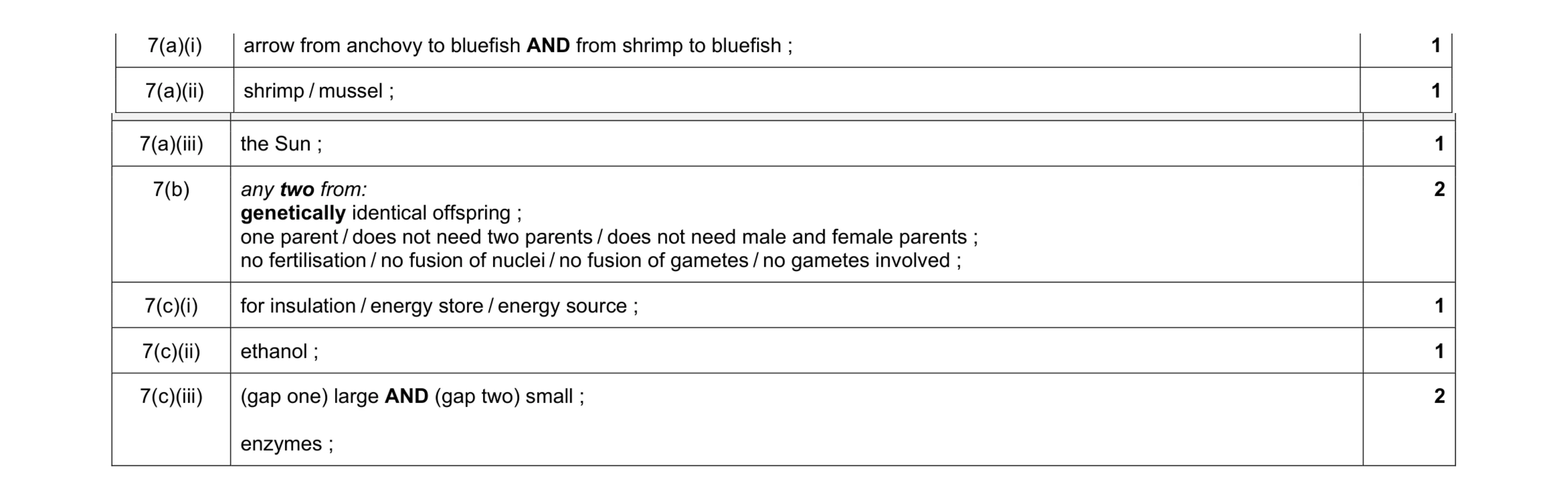 Mark scheme for question 12
