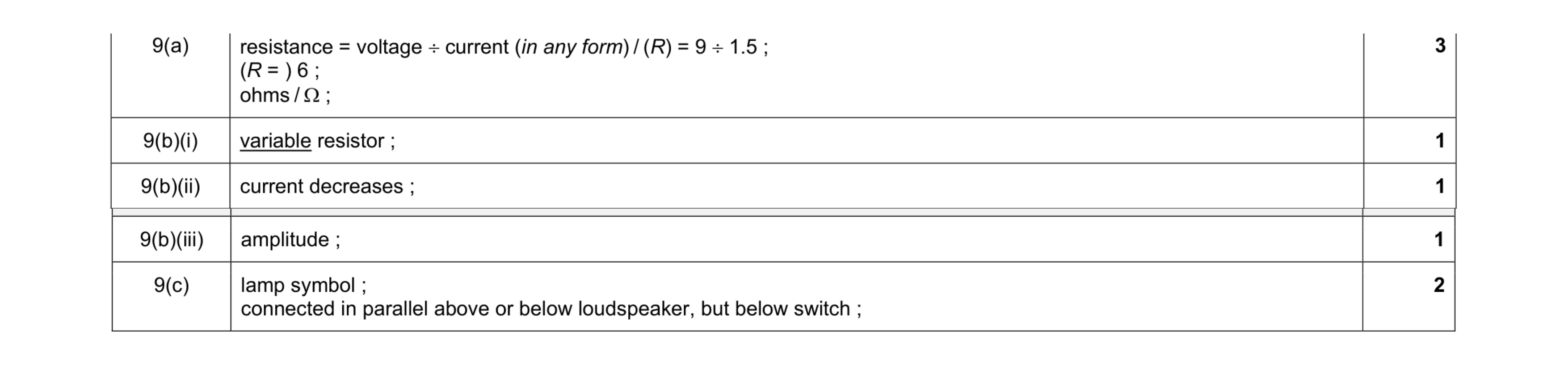 Mark scheme for question 19