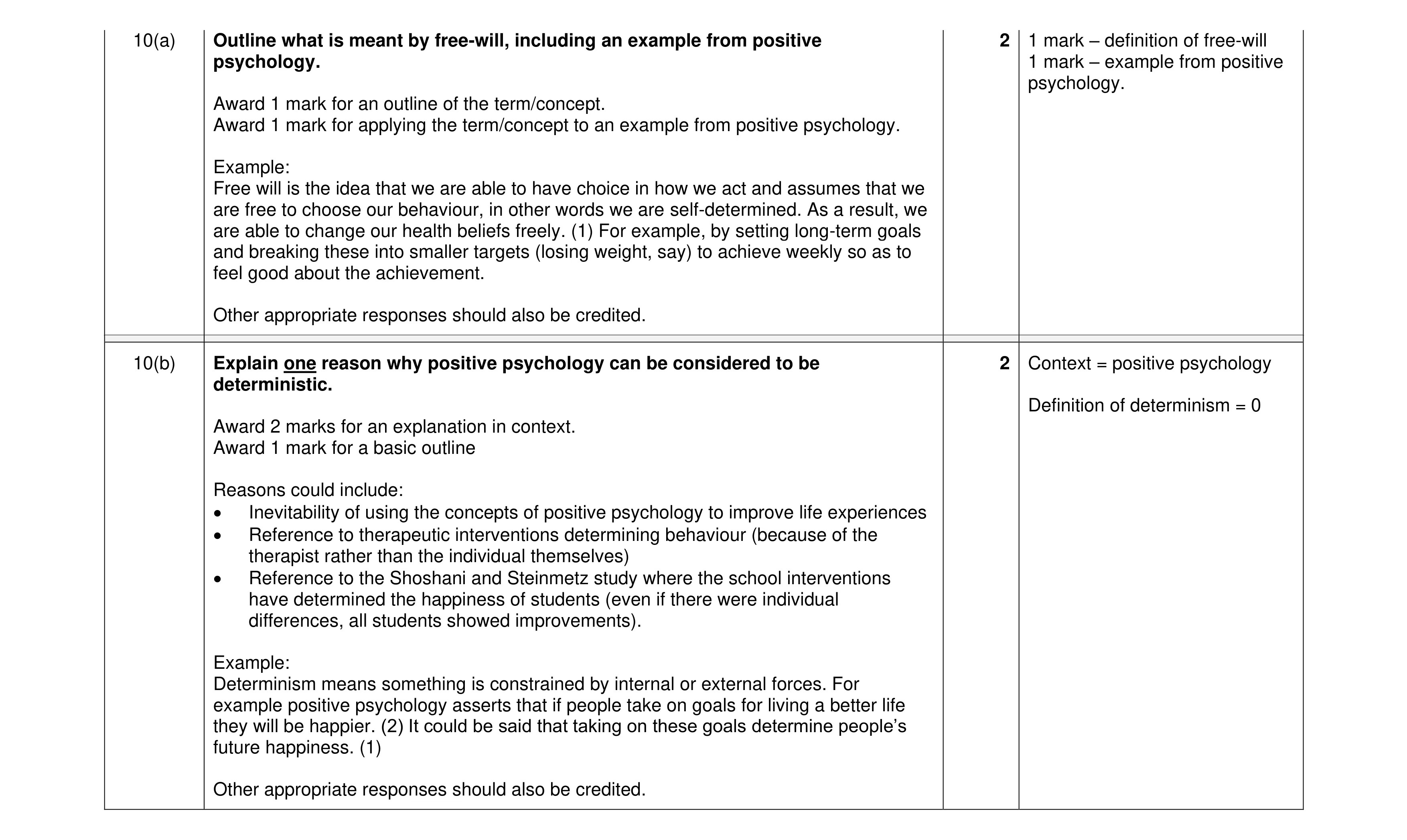 Mark scheme for question 15