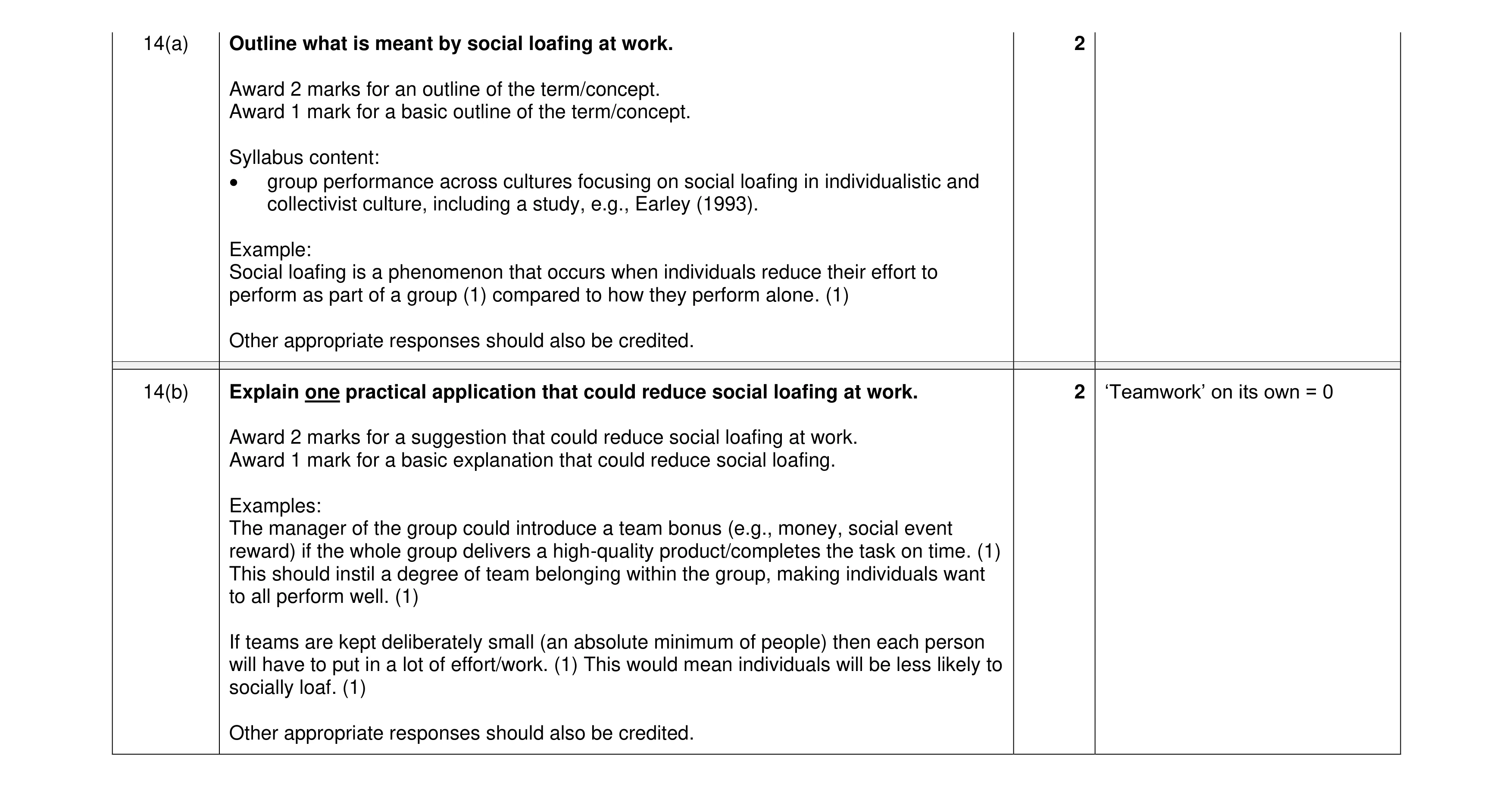 Mark scheme for question 20