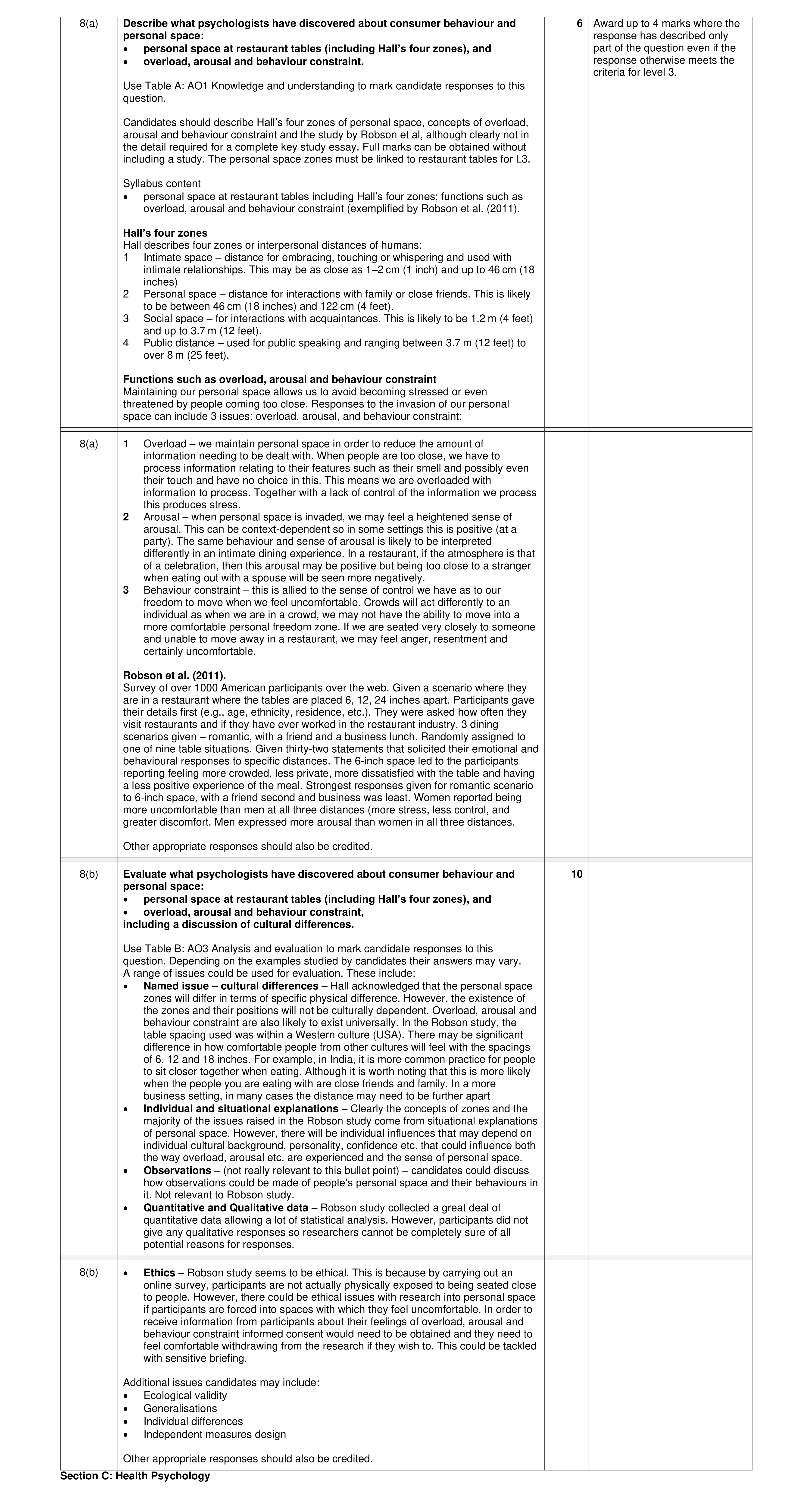 Mark scheme for question 42